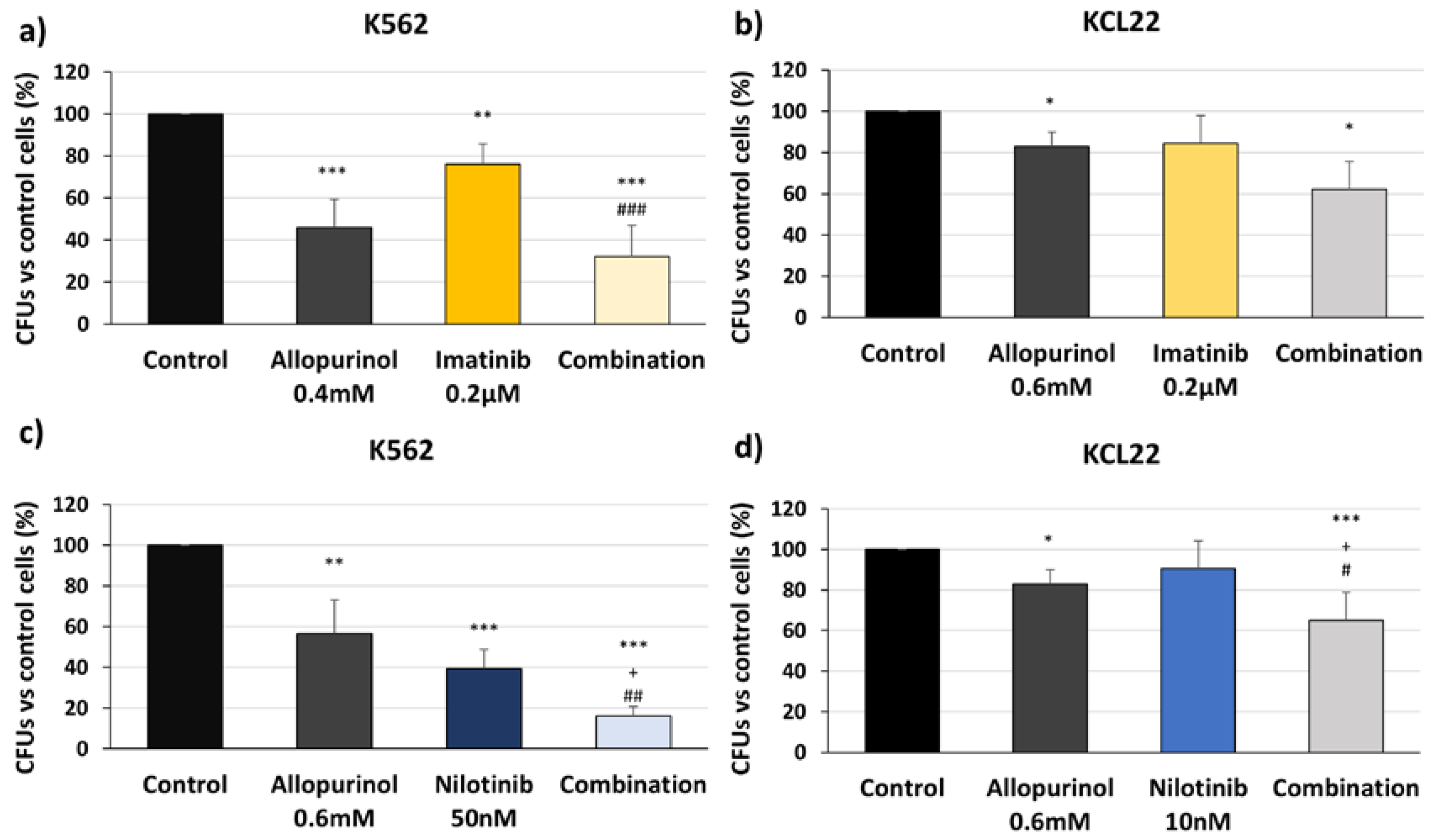 Antioxidants 09 00074 g006