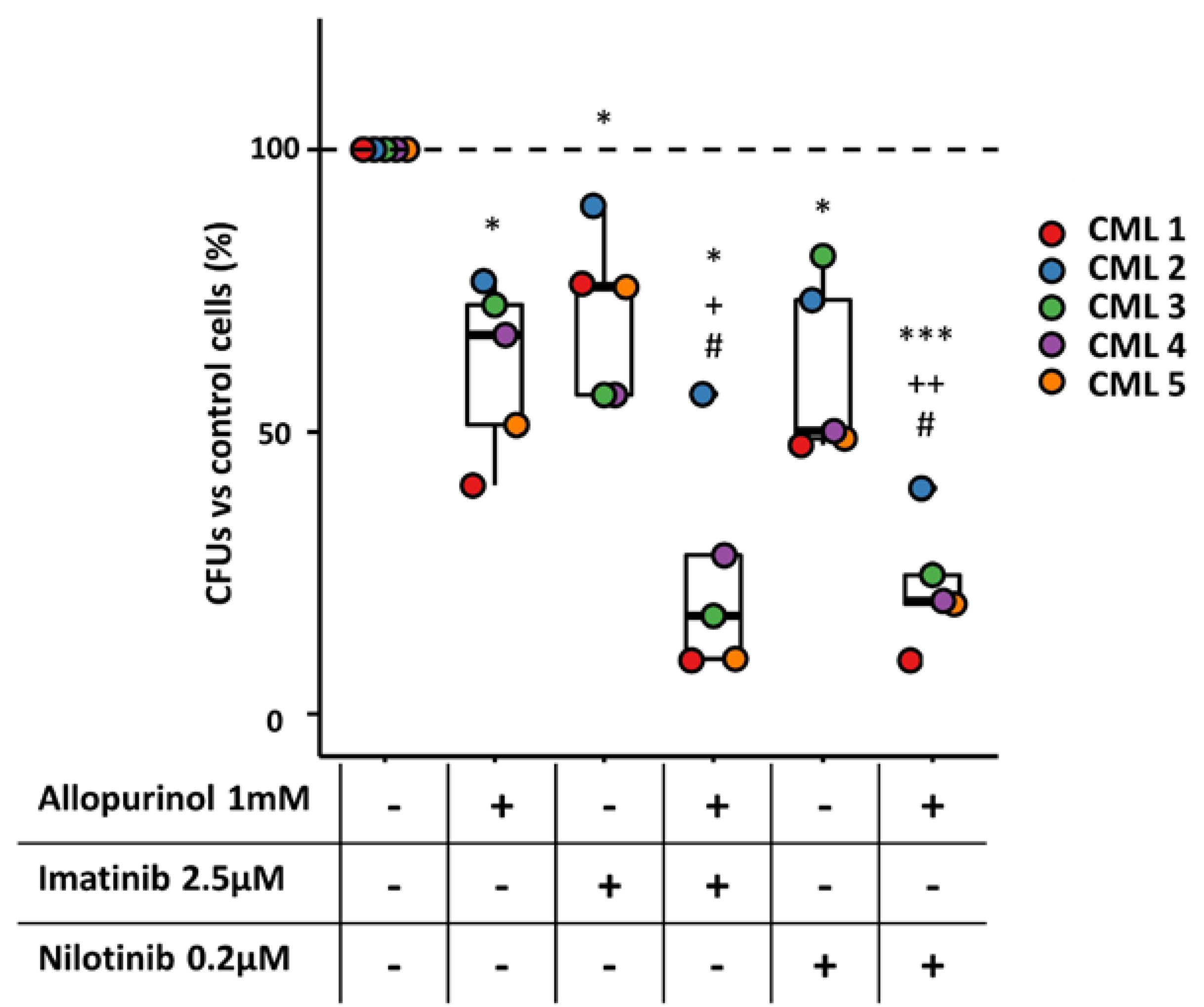 Antioxidants 09 00074 g009