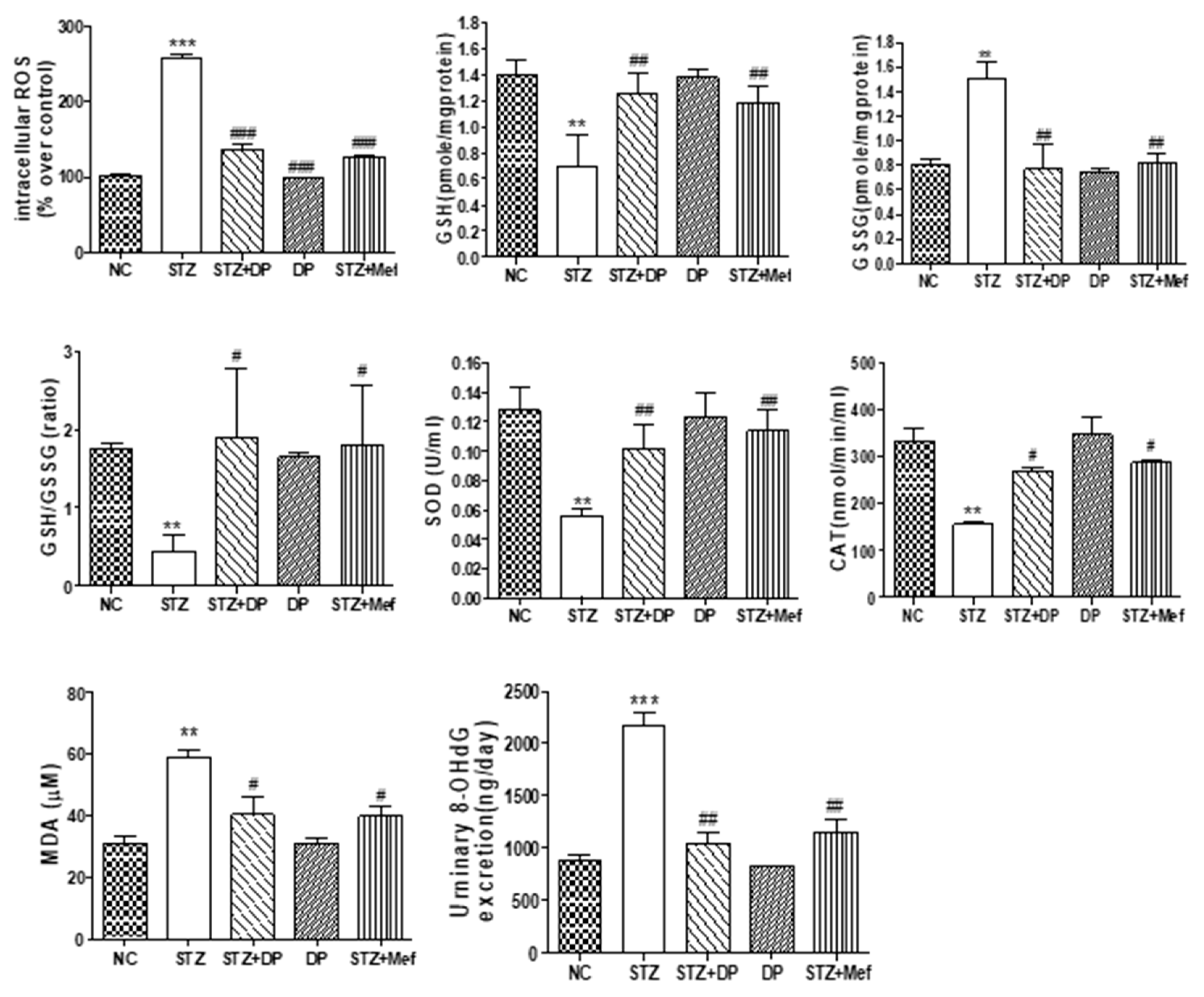 Antioxidants 09 00084 g005 Antioxidants 09 00084 g005