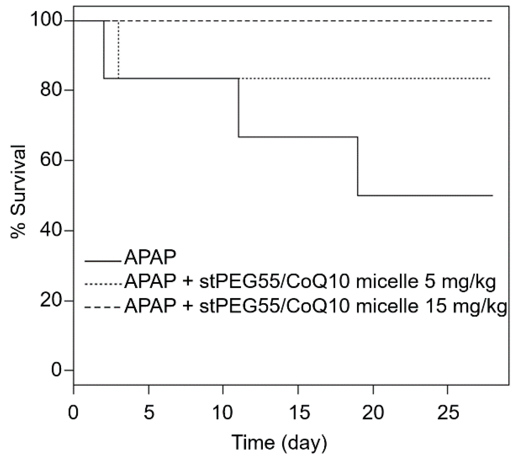 Antioxidants 09 00086 g006