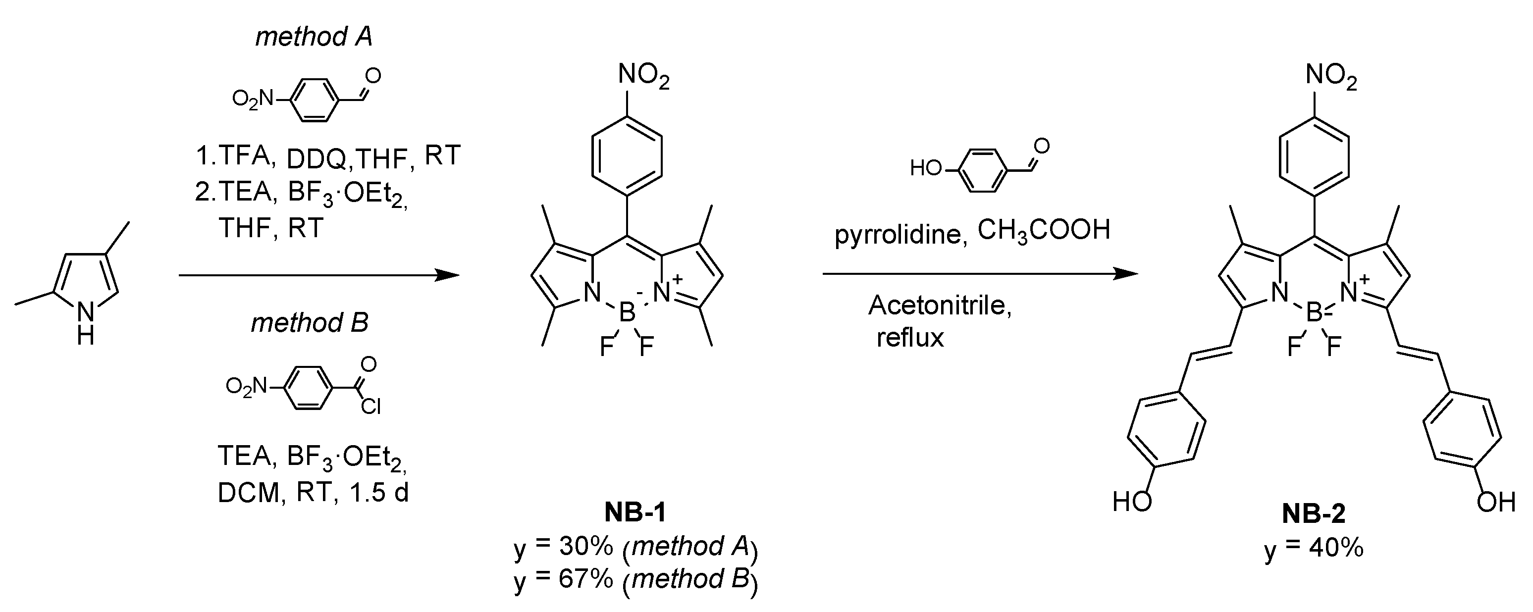 Antioxidants 09 00088 sch001 Antioxidants 09 00088 sch001