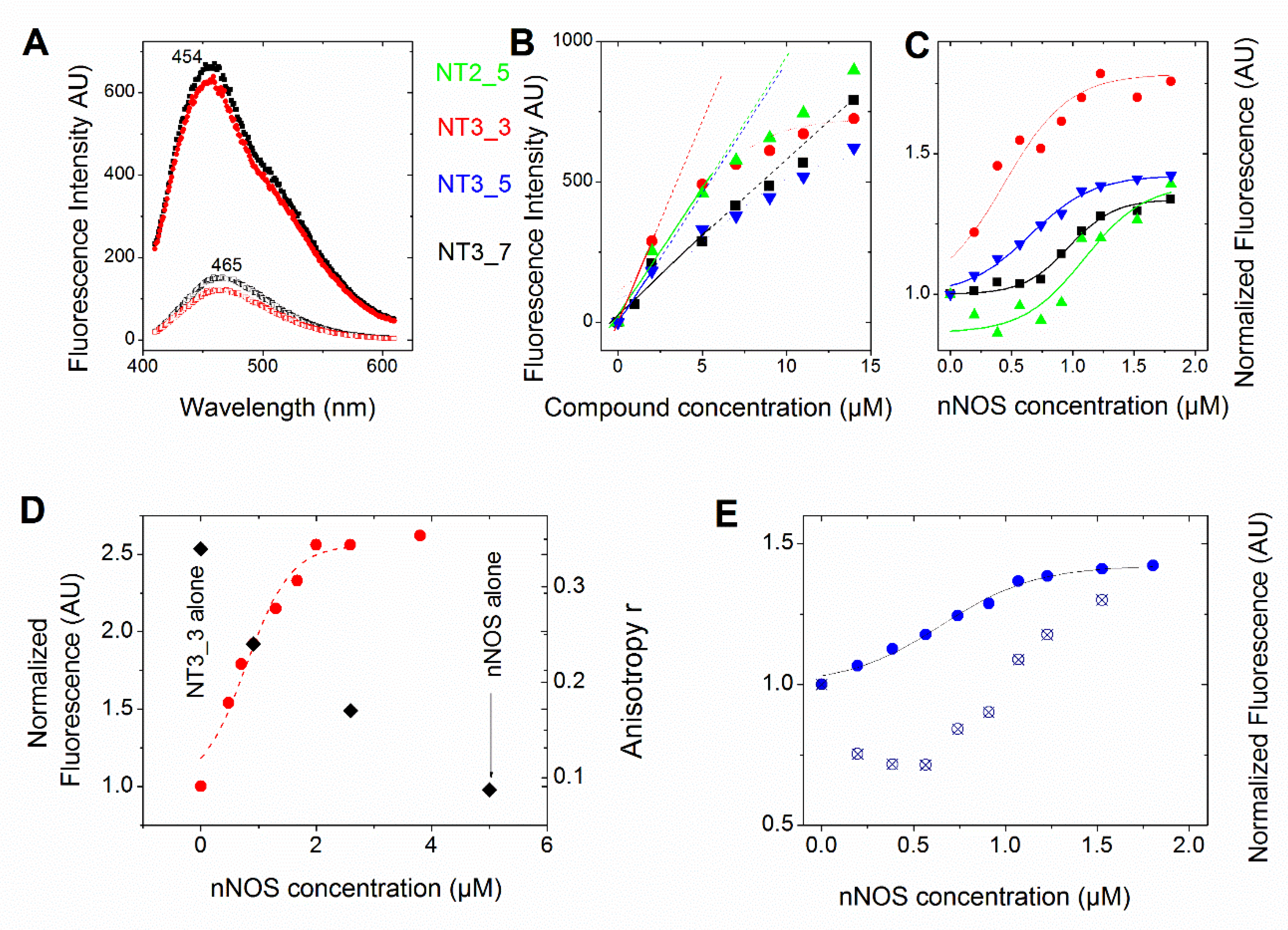 Antioxidants 09 00089 g002 Antioxidants 09 00089 g002