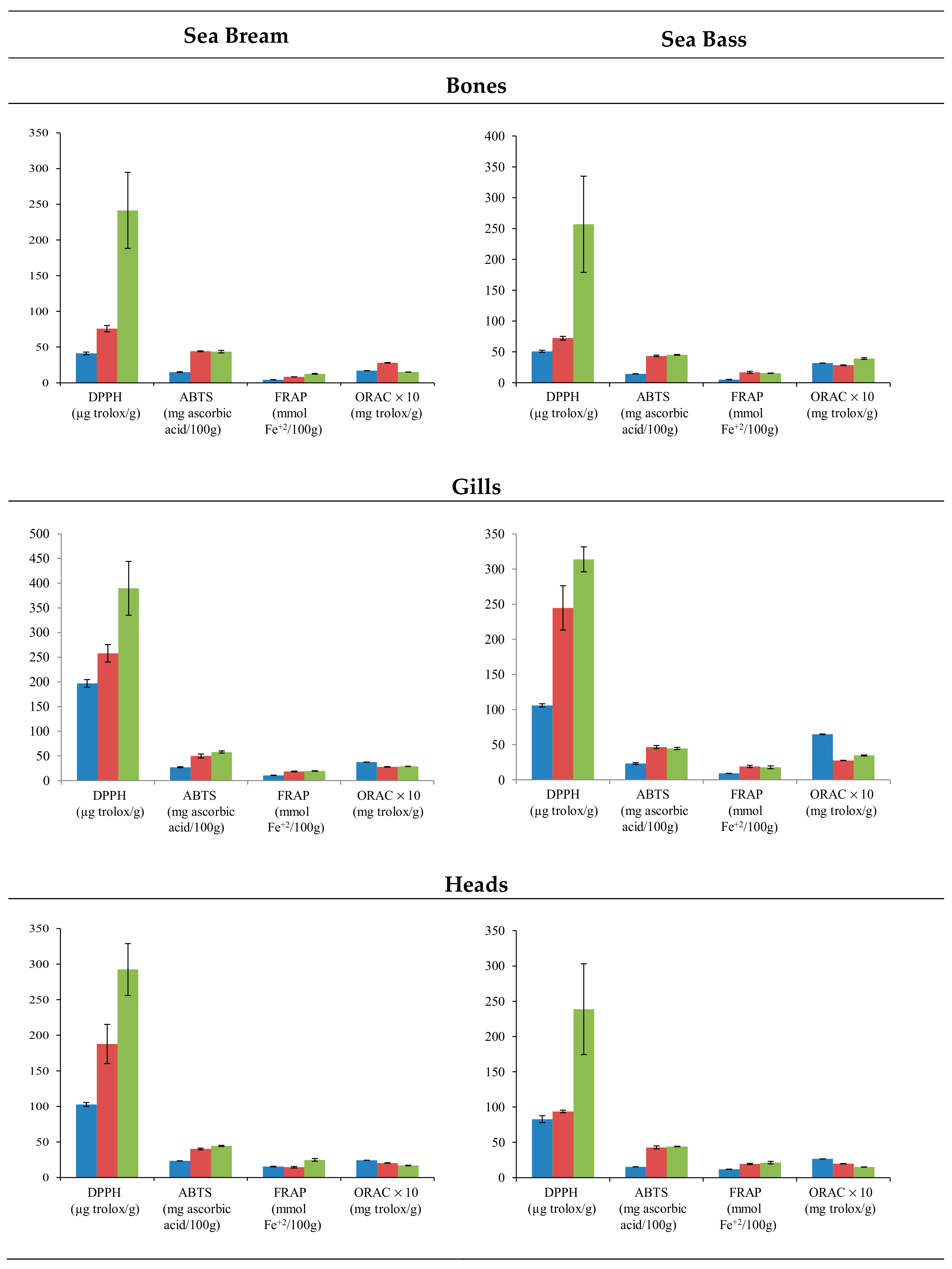 Antioxidants 09 00090 g002 Antioxidants 09 00090 g002