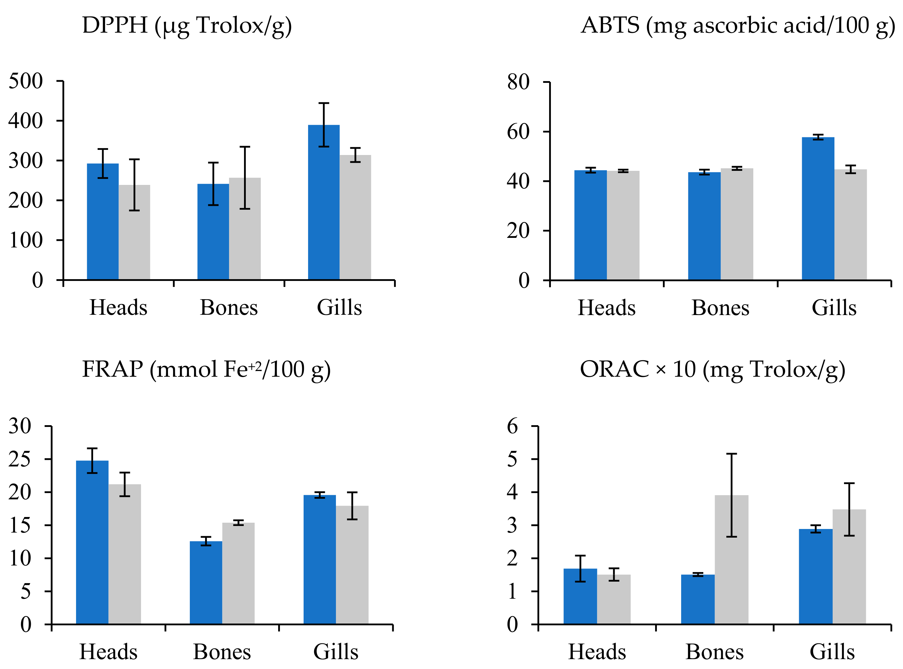 Antioxidants 09 00090 g003 Antioxidants 09 00090 g003