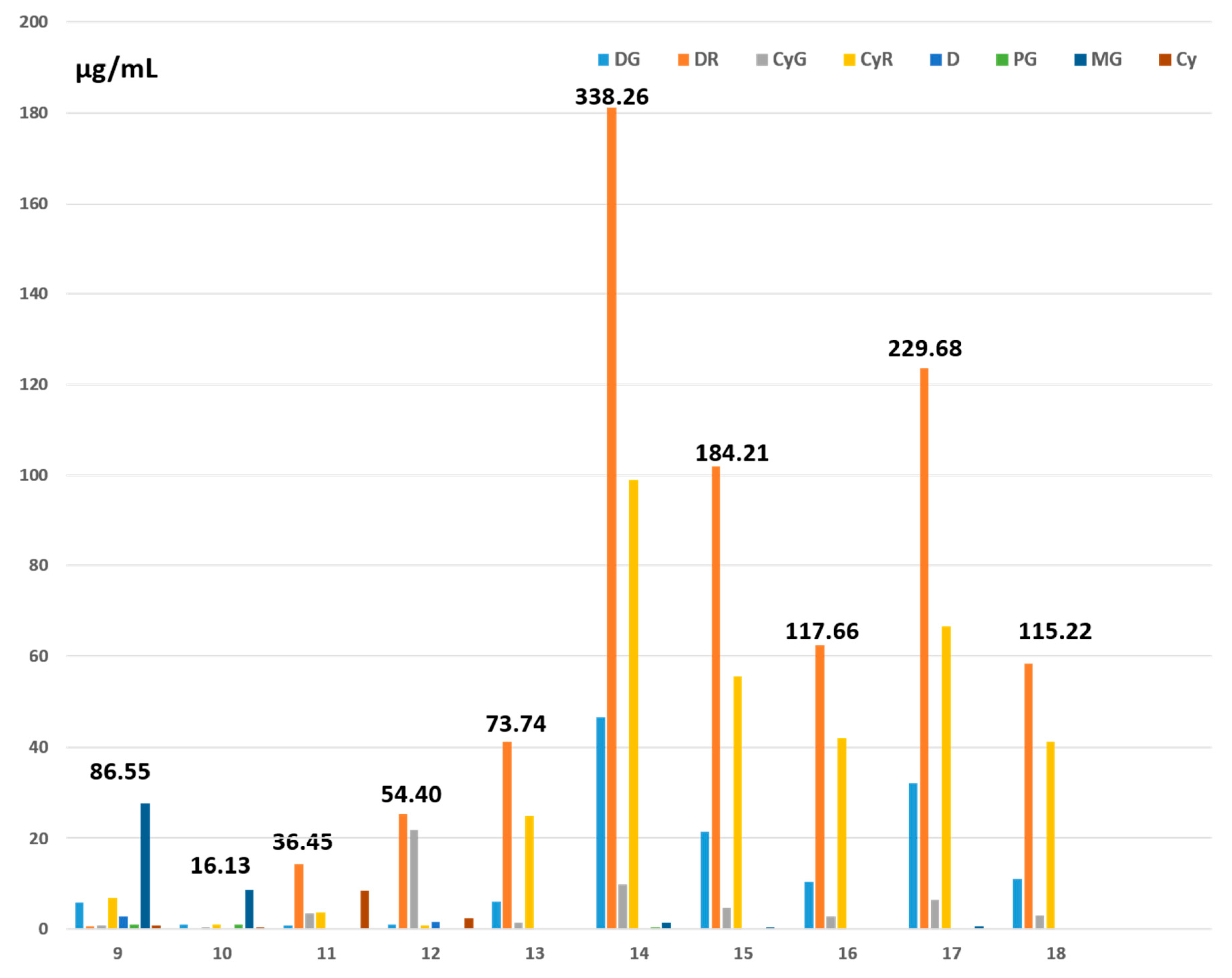 Antioxidants 09 00092 g003 Antioxidants 09 00092 g003