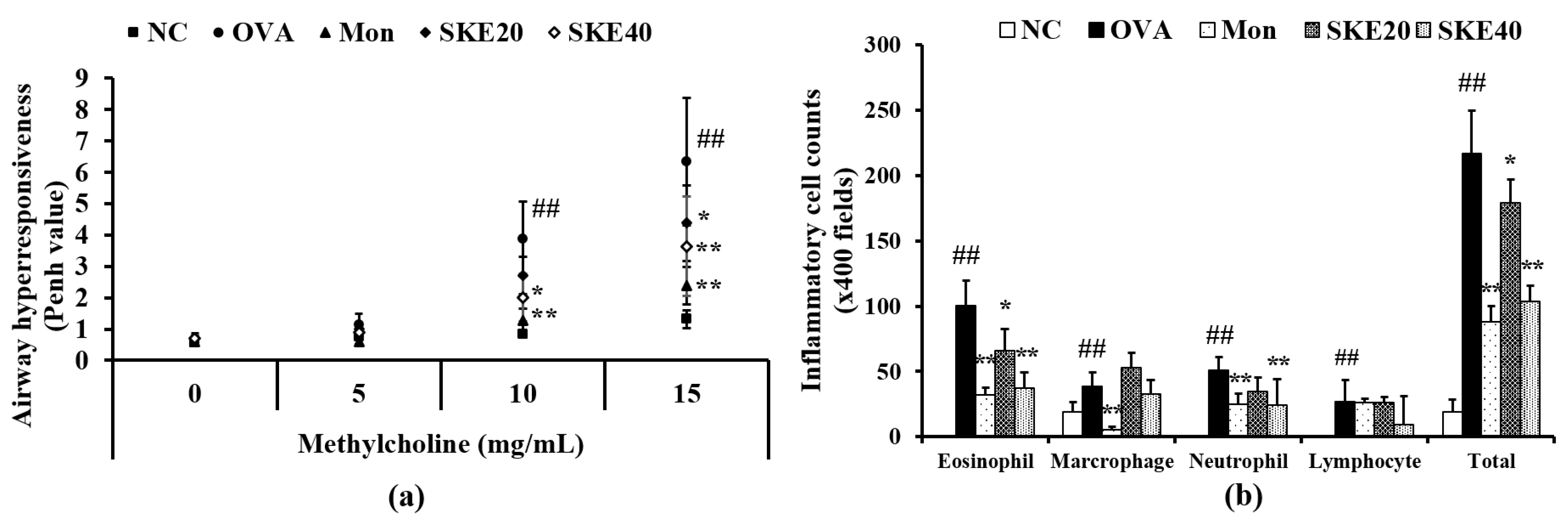 Antioxidants 09 00099 g003