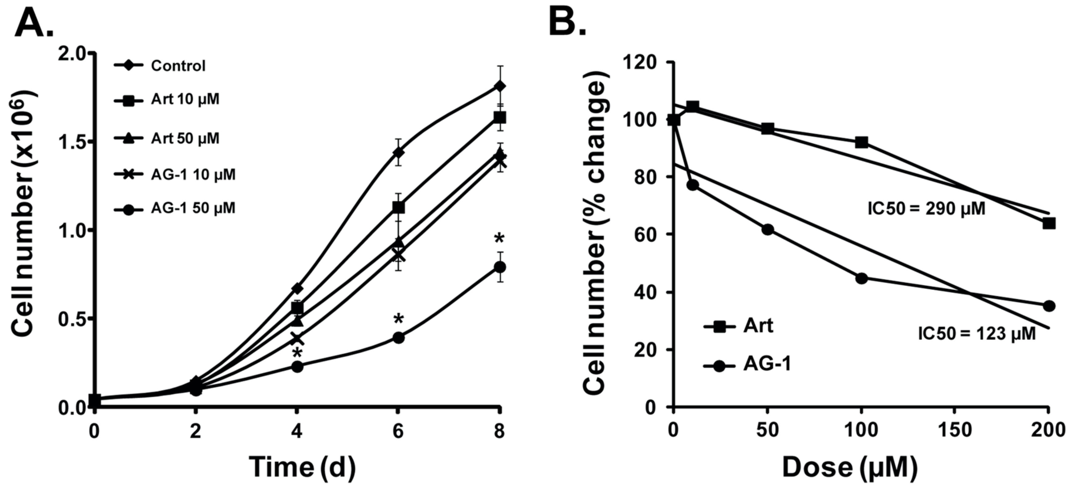 Antioxidants 09 00108 g002