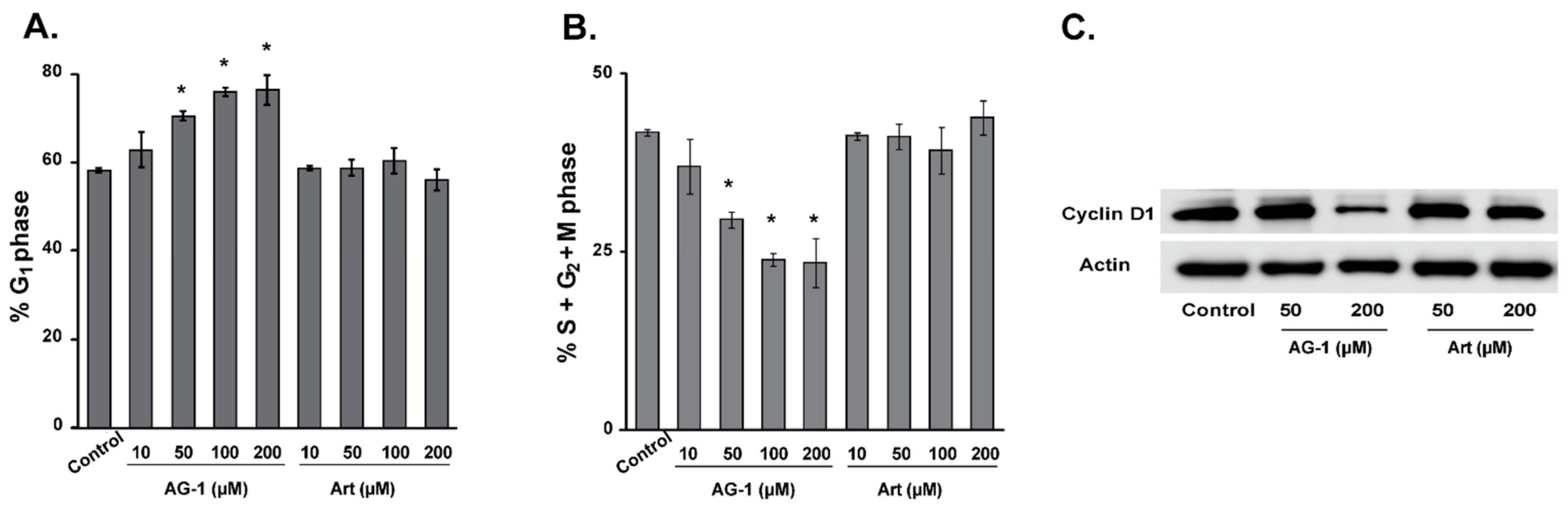 Antioxidants 09 00108 g004