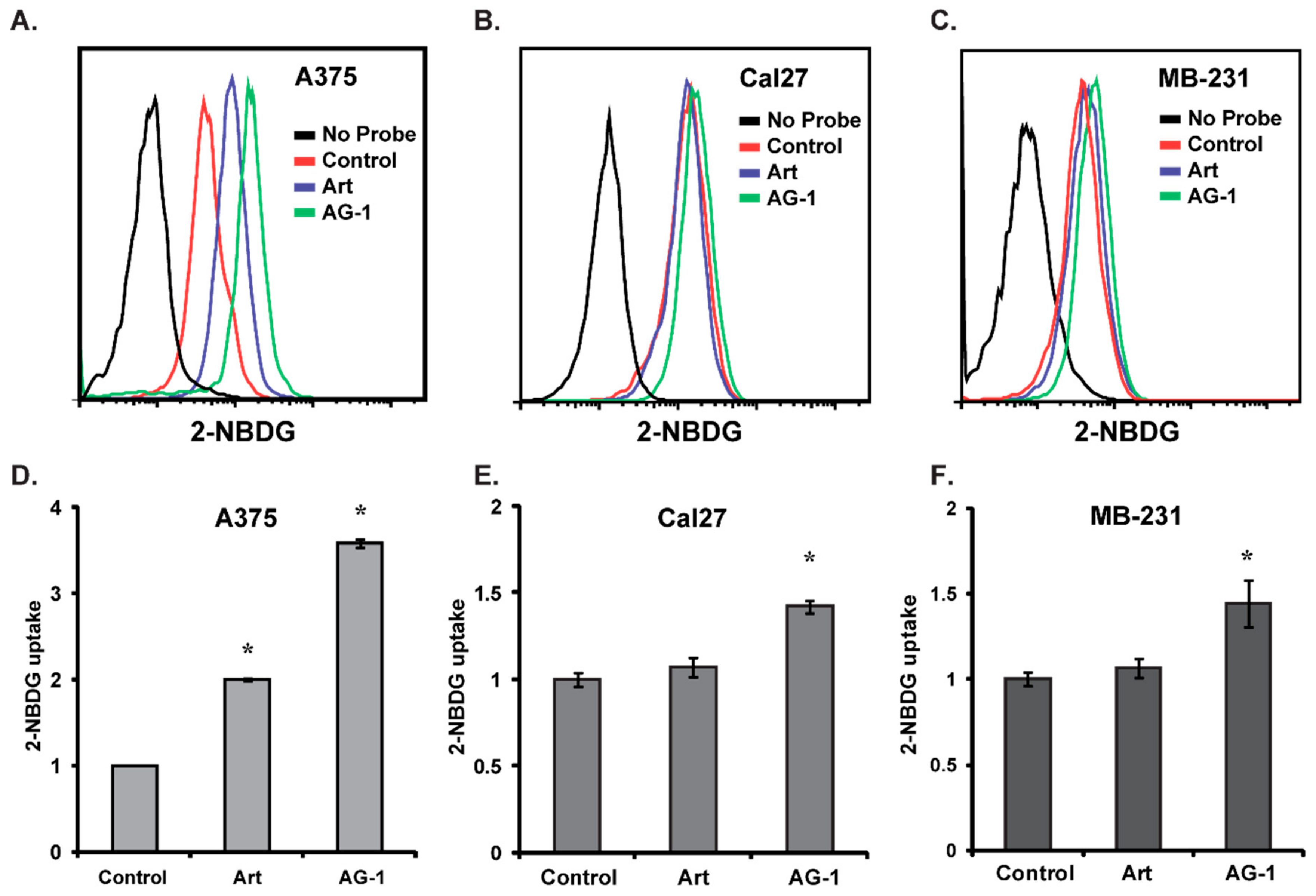 Antioxidants 09 00108 g008