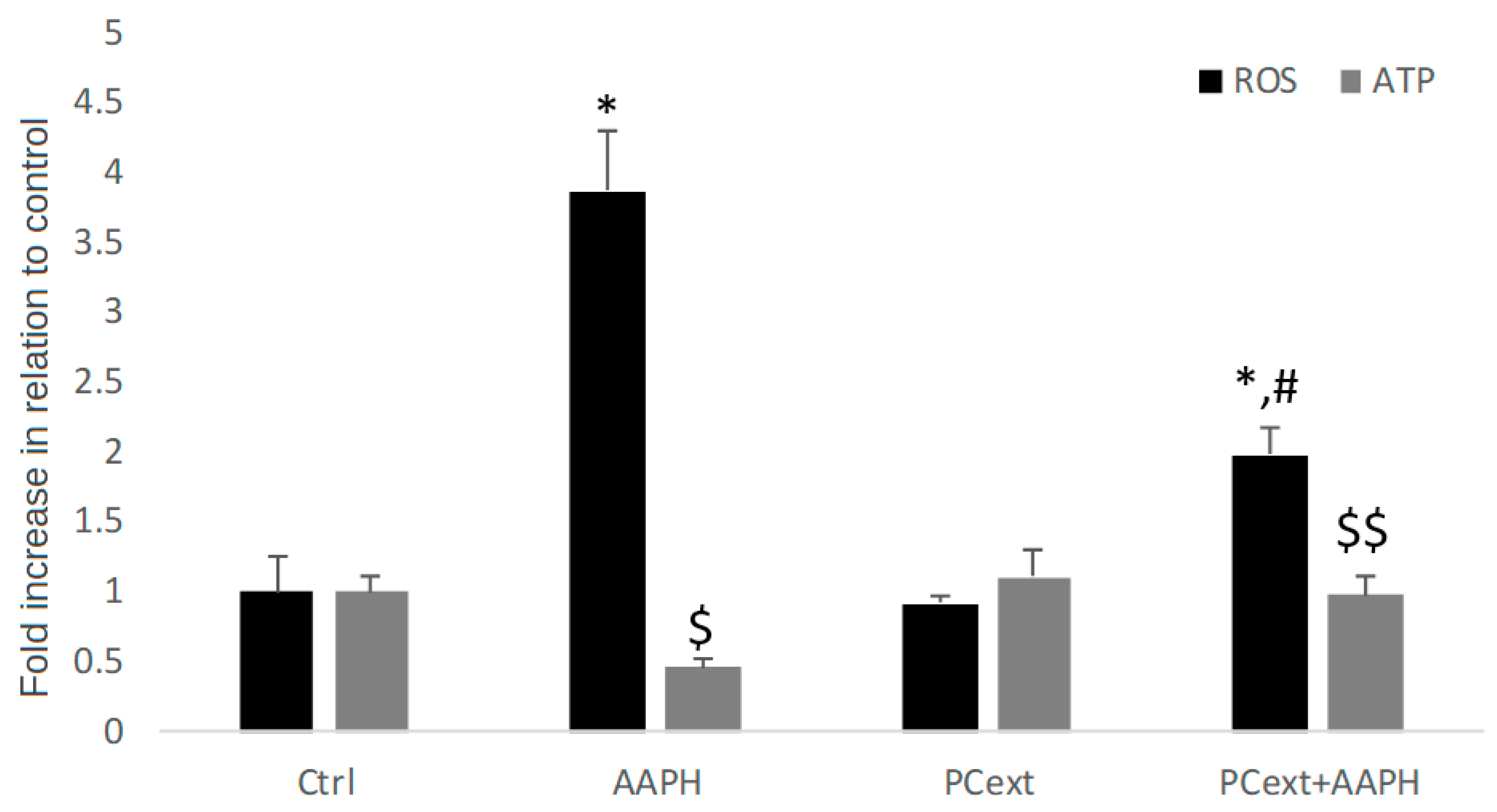 Antioxidants 09 00109 g002 Antioxidants 09 00109 g002