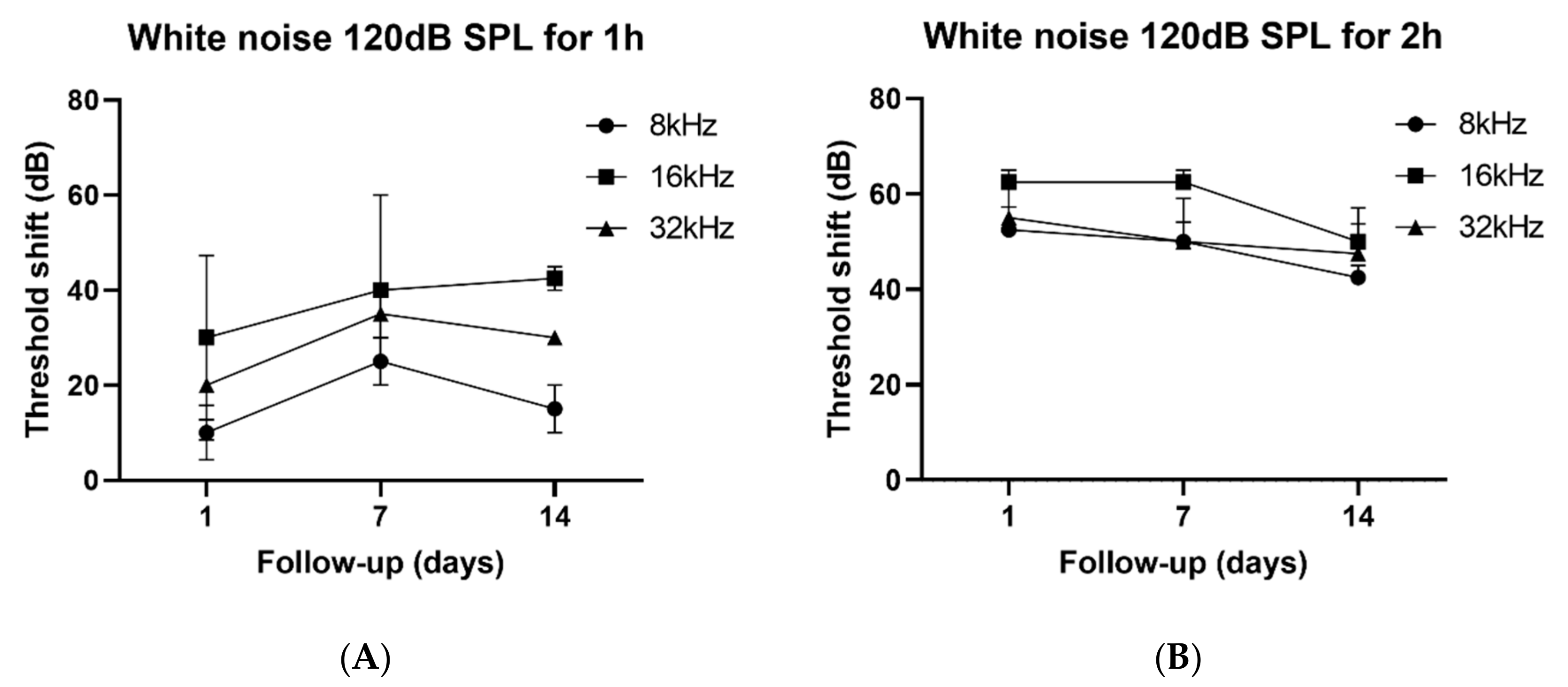 Antioxidants 09 00112 g001 Antioxidants 09 00112 g001
