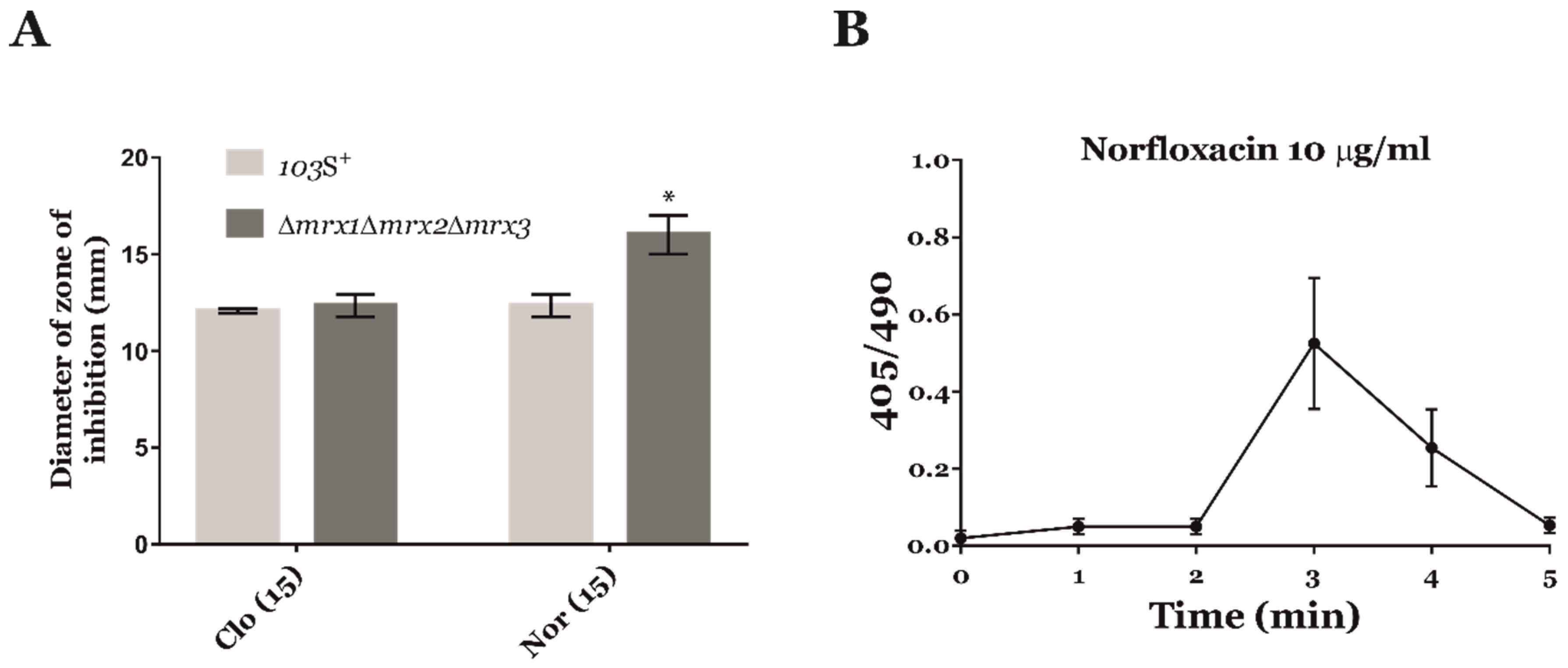 Antioxidants 09 00114 g002 Antioxidants 09 00114 g002