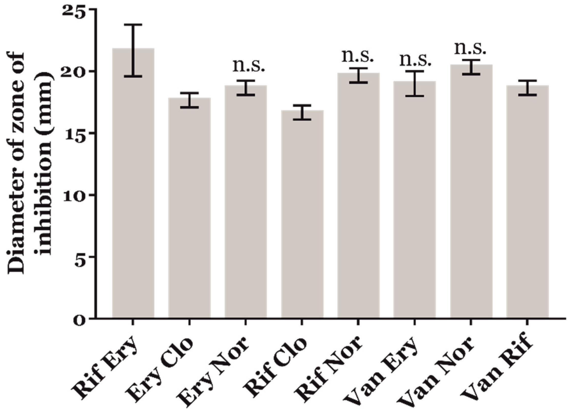 Antioxidants 09 00114 g003 Antioxidants 09 00114 g003