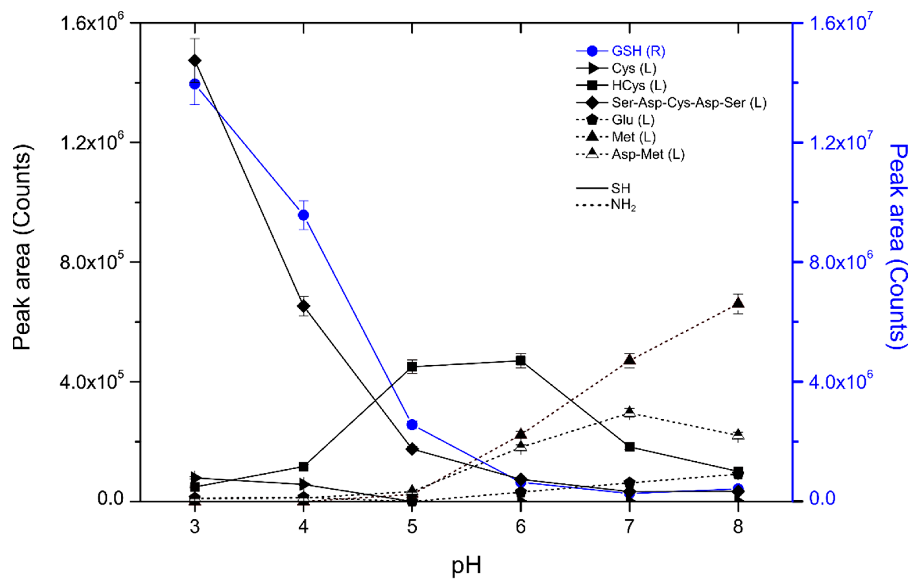 Antioxidants 09 00115 g001 Antioxidants 09 00115 g001