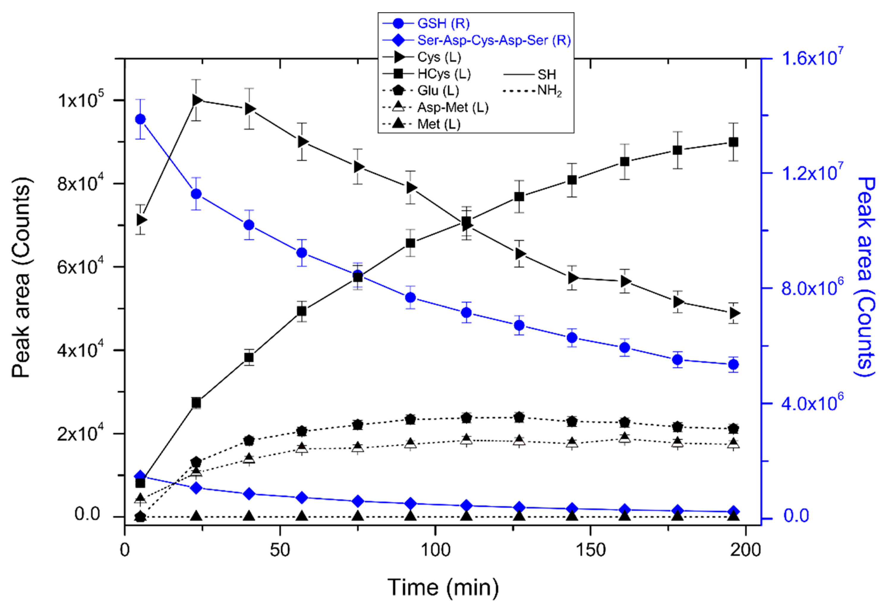 Antioxidants 09 00115 g002 Antioxidants 09 00115 g002