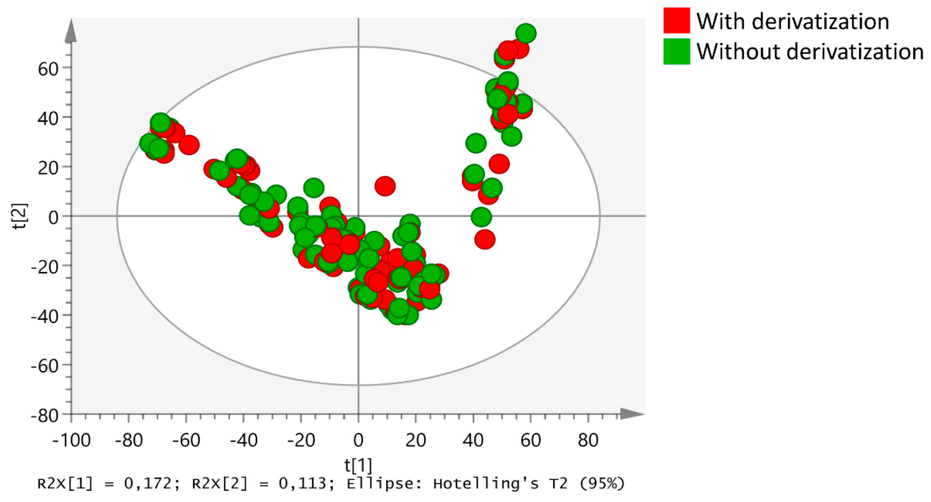 Antioxidants 09 00115 g003 Antioxidants 09 00115 g003