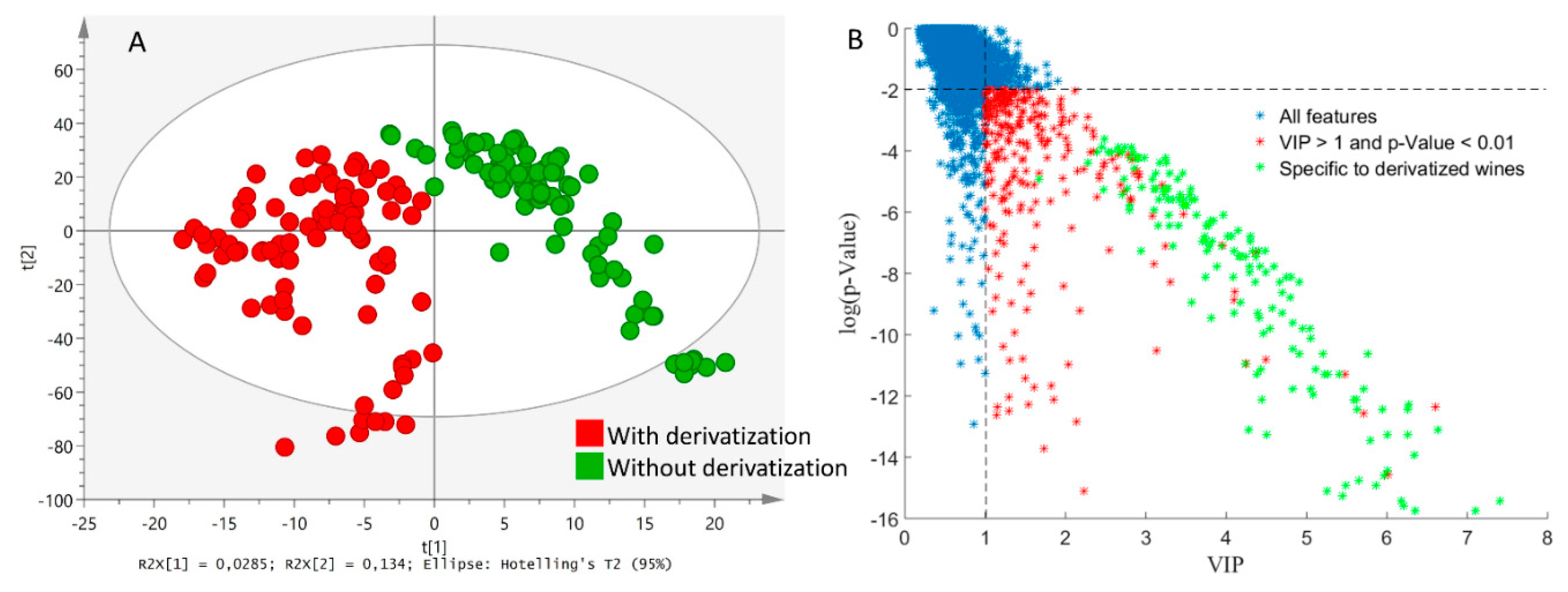 Antioxidants 09 00115 g004 Antioxidants 09 00115 g004