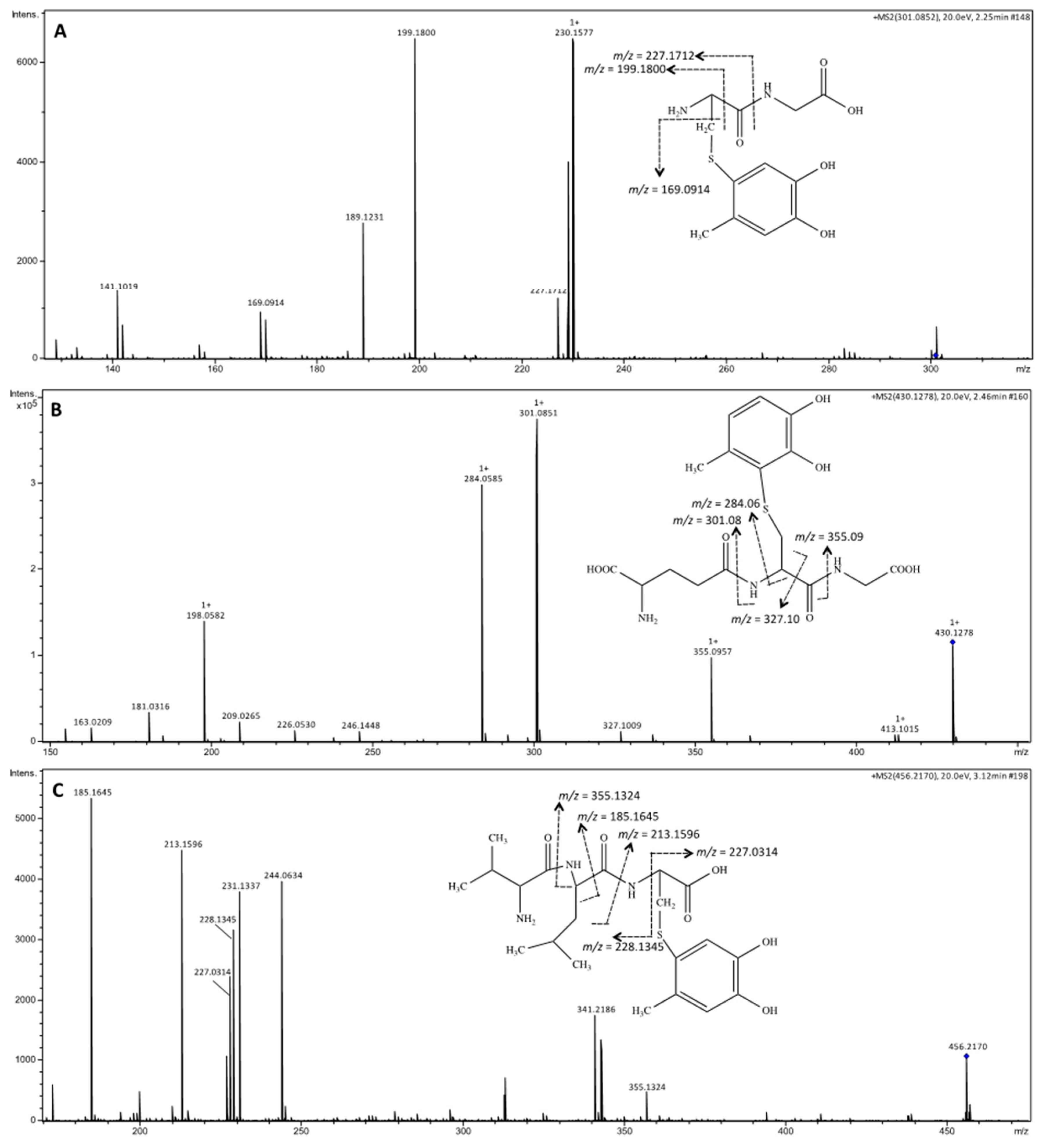 Antioxidants 09 00115 g005 Antioxidants 09 00115 g005