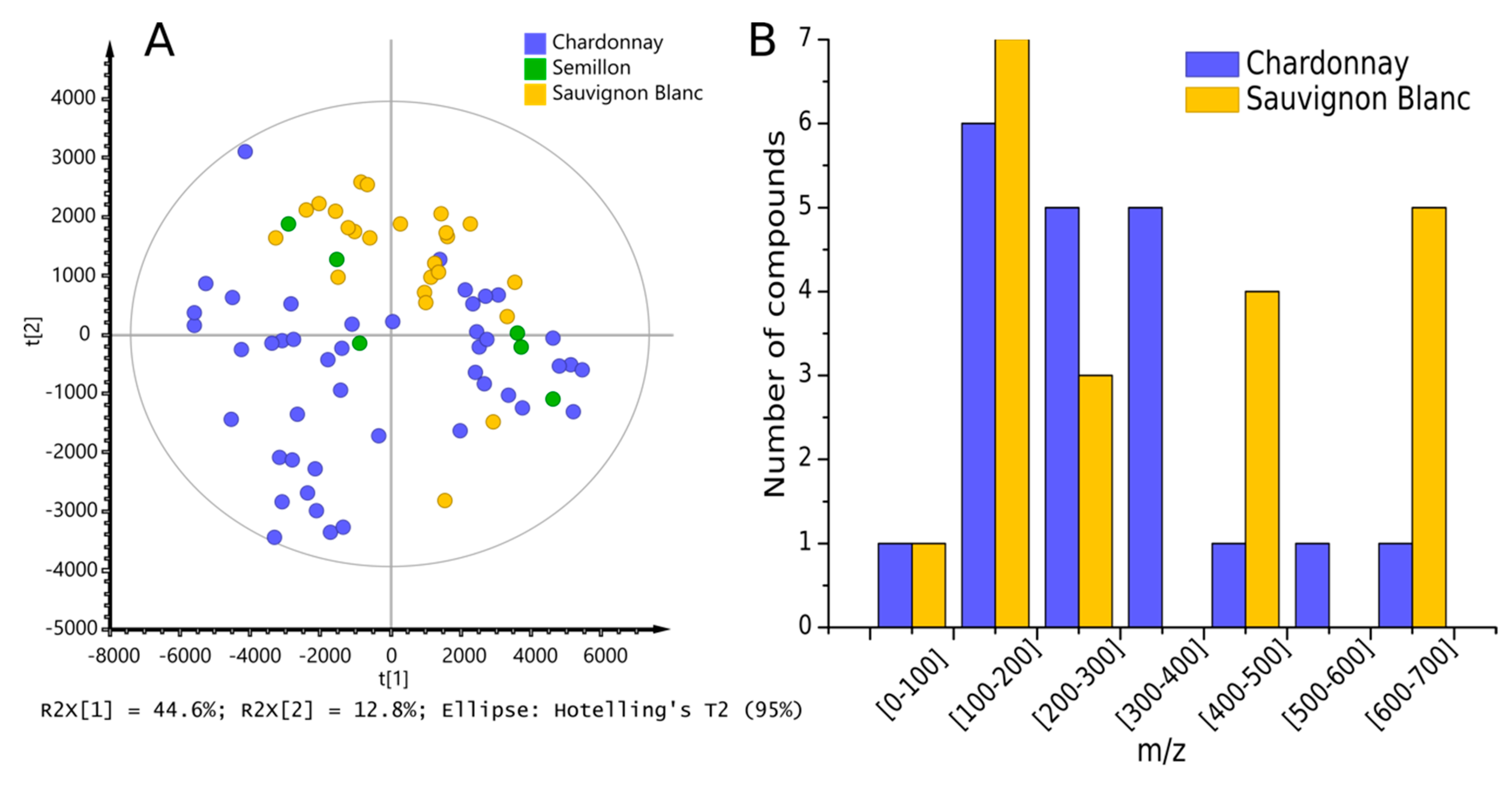 Antioxidants 09 00115 g006 Antioxidants 09 00115 g006