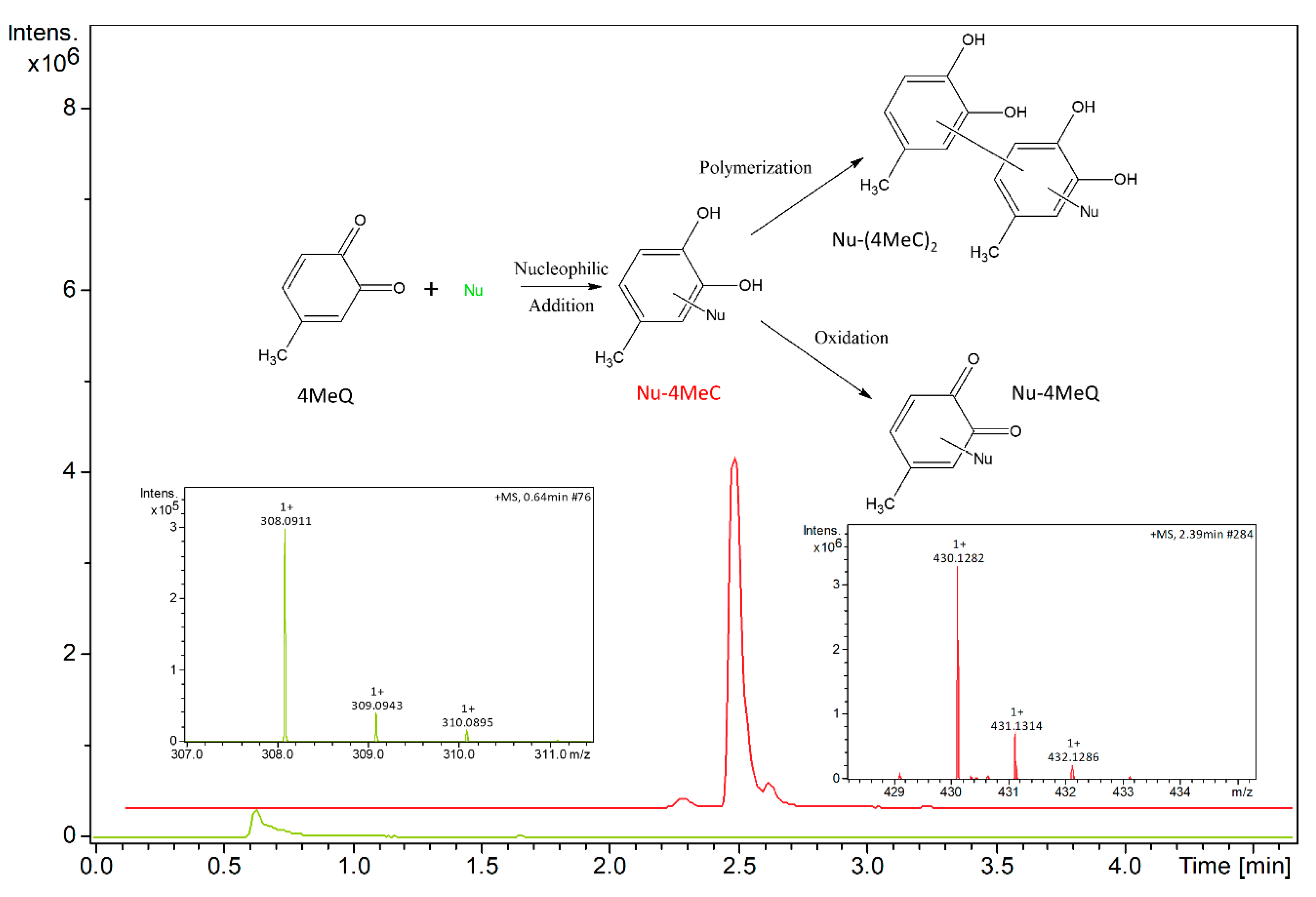 Antioxidants 09 00115 sch001 Antioxidants 09 00115 sch001