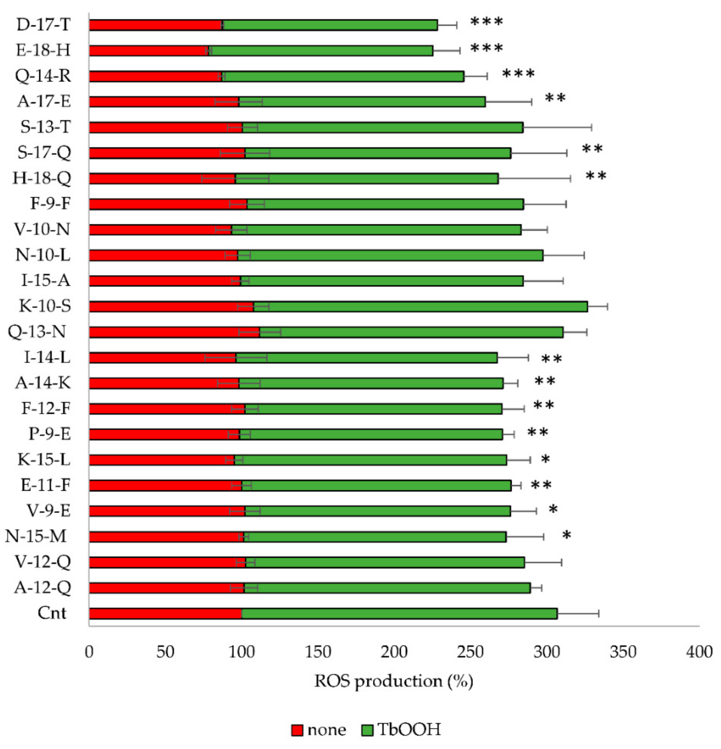 Antioxidants 09 00117 g002 Antioxidants 09 00117 g002