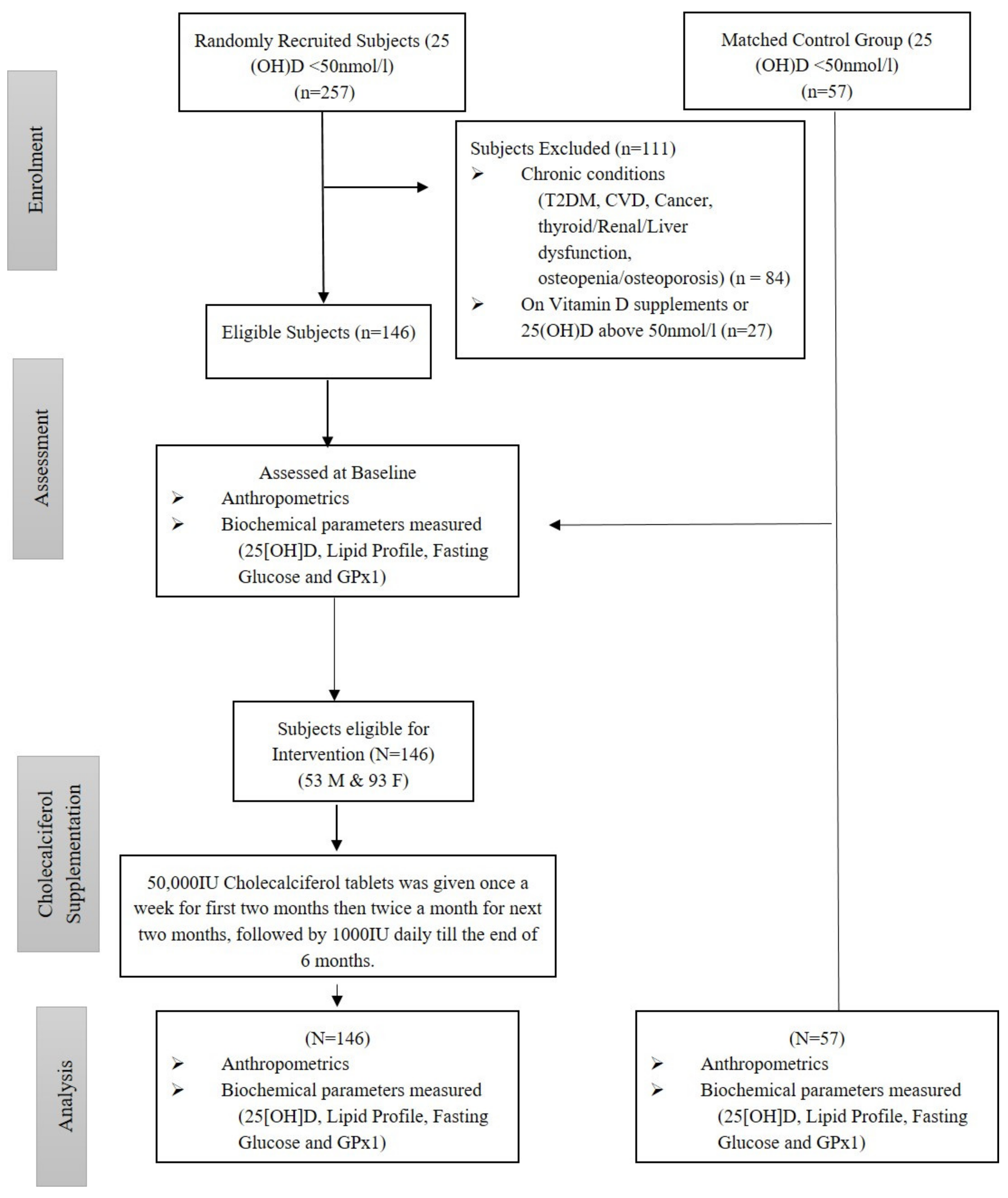 Antioxidants 09 00118 g001 Antioxidants 09 00118 g001