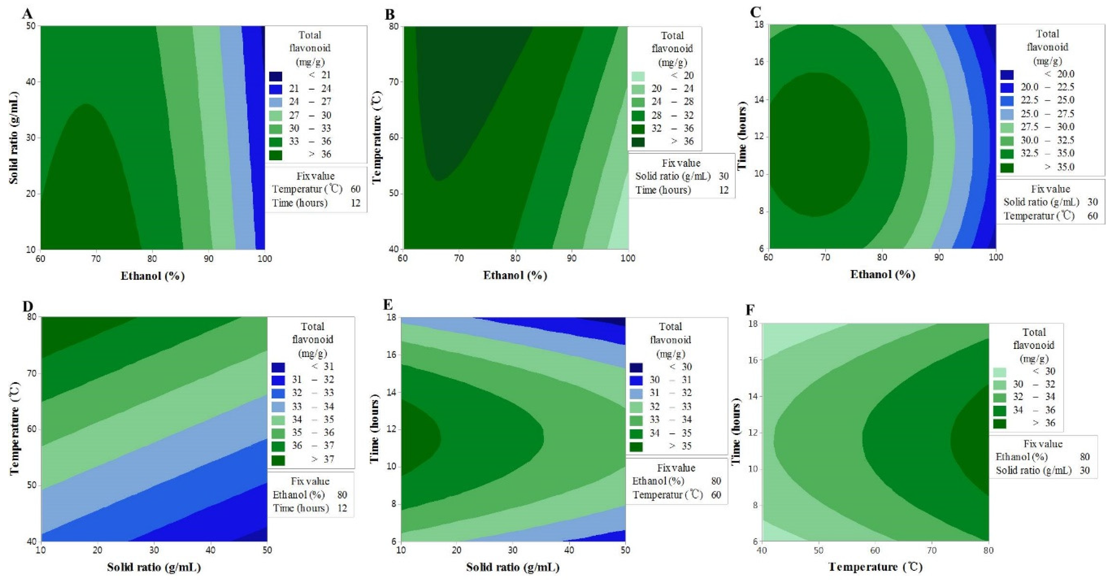 Antioxidants 09 00120 g001 Antioxidants 09 00120 g001