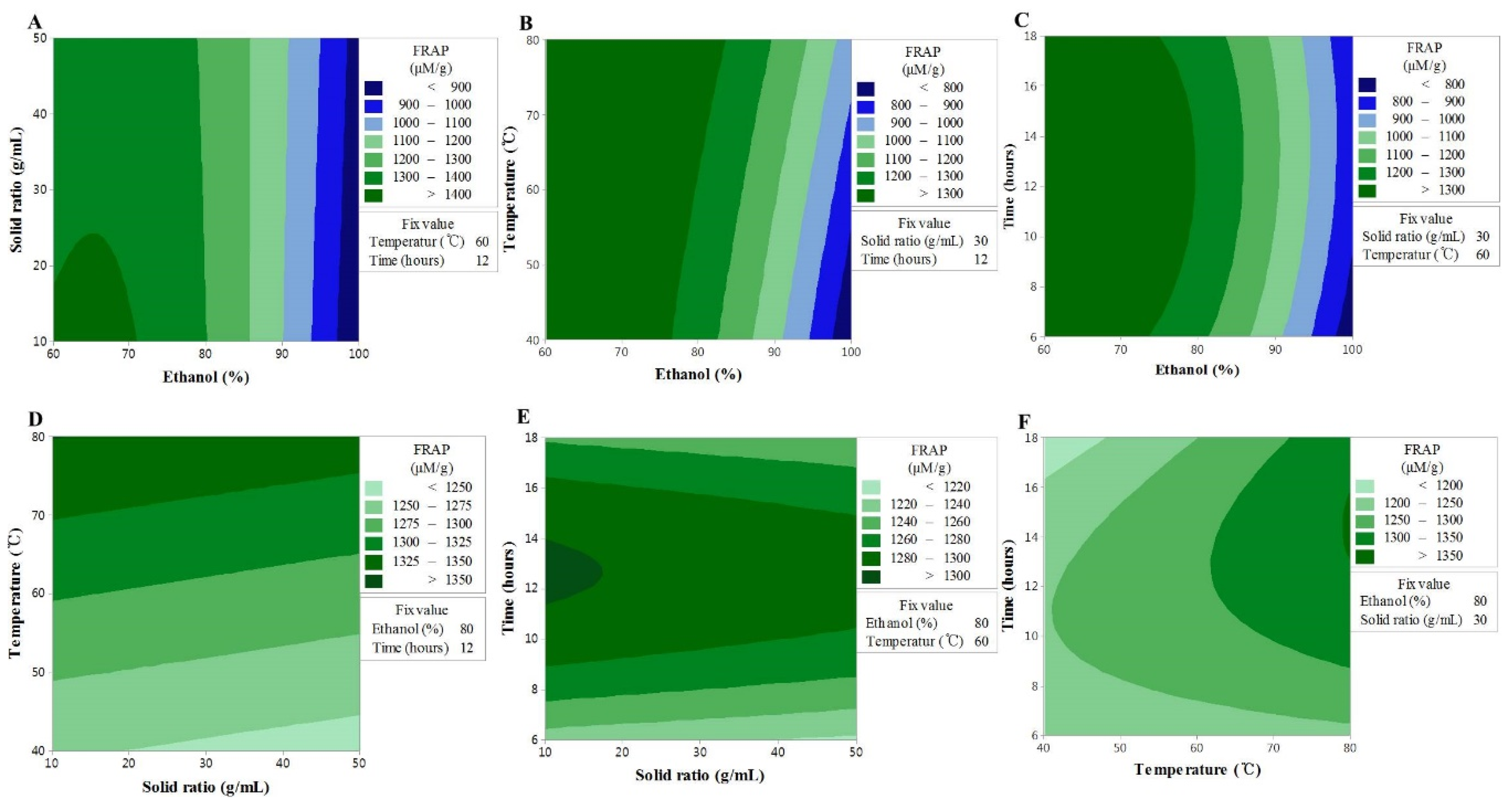 Antioxidants 09 00120 g003 Antioxidants 09 00120 g003