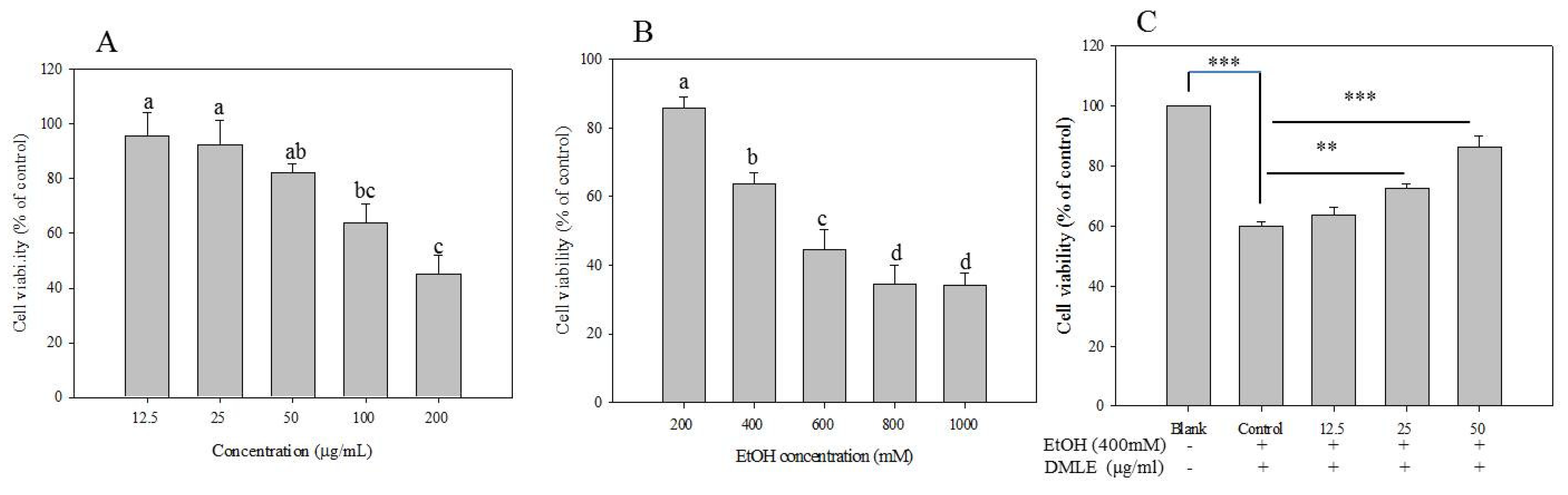 Antioxidants 09 00120 g004 Antioxidants 09 00120 g004