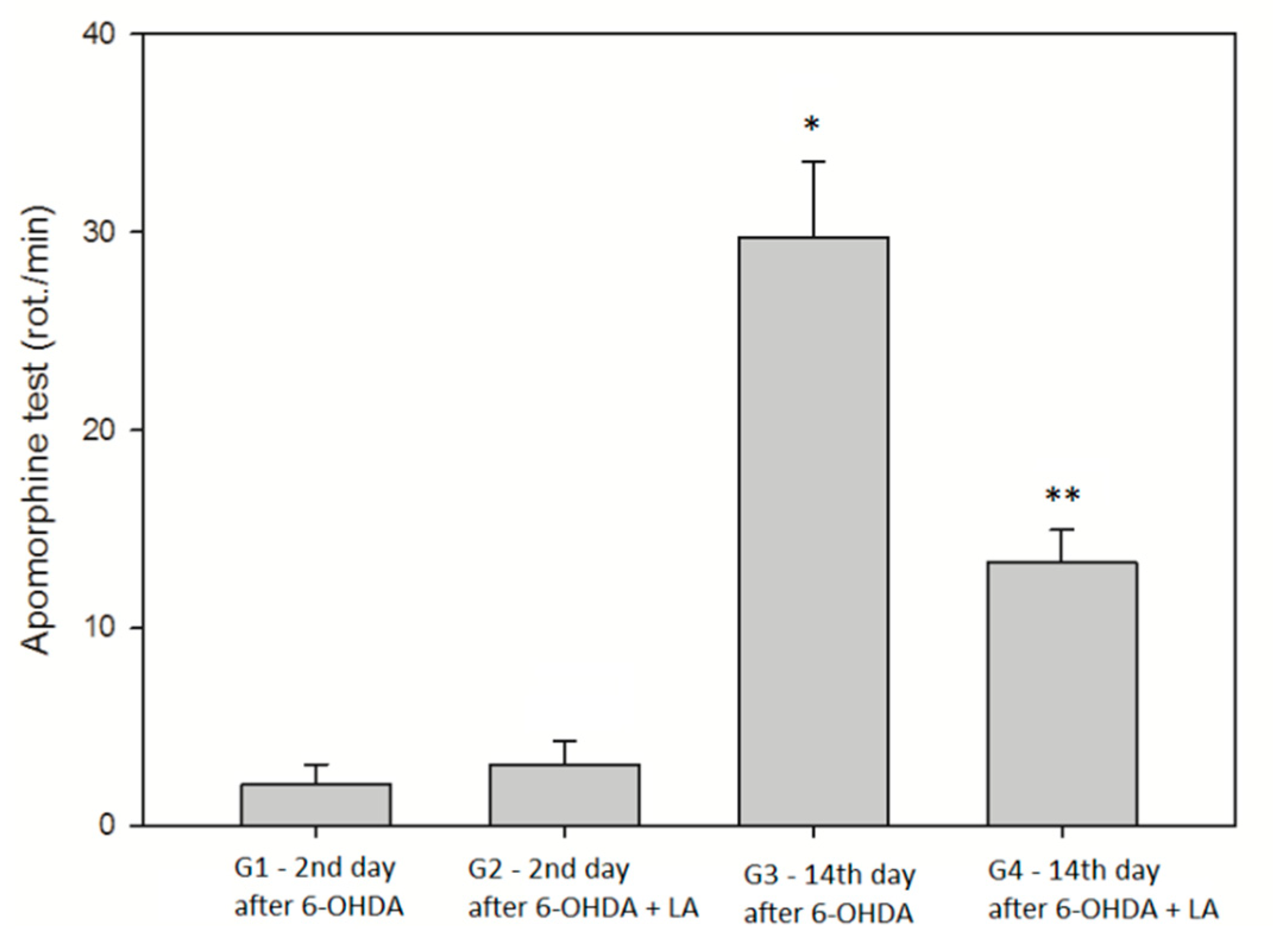 Antioxidants 09 00122 g002