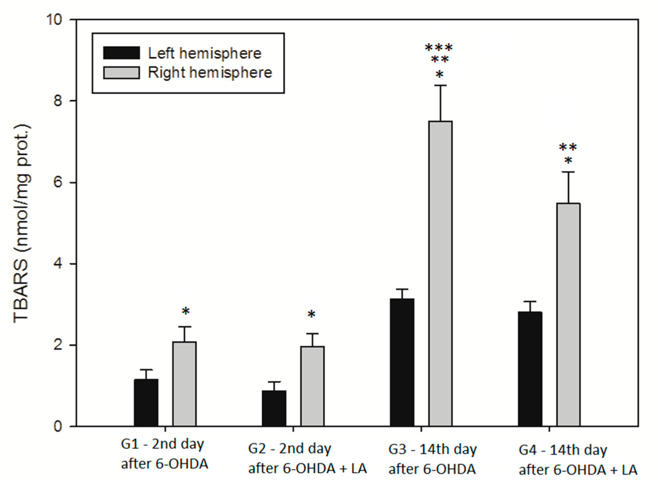 Antioxidants 09 00122 g003
