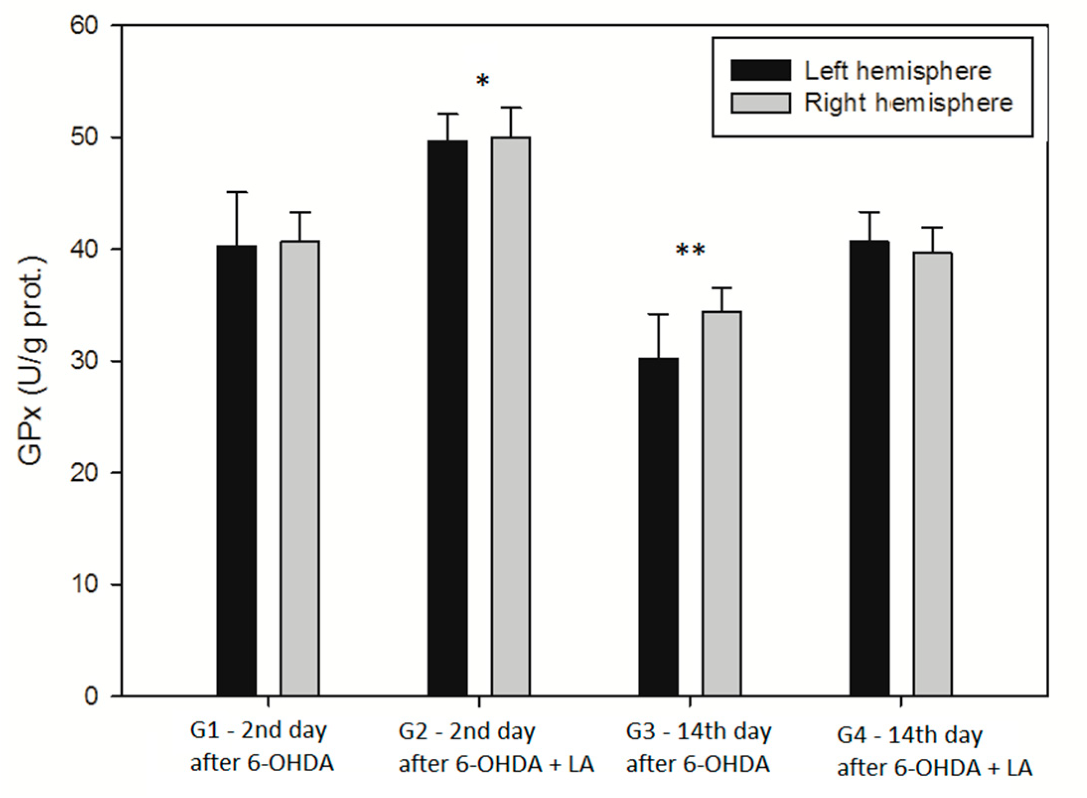 Antioxidants 09 00122 g004
