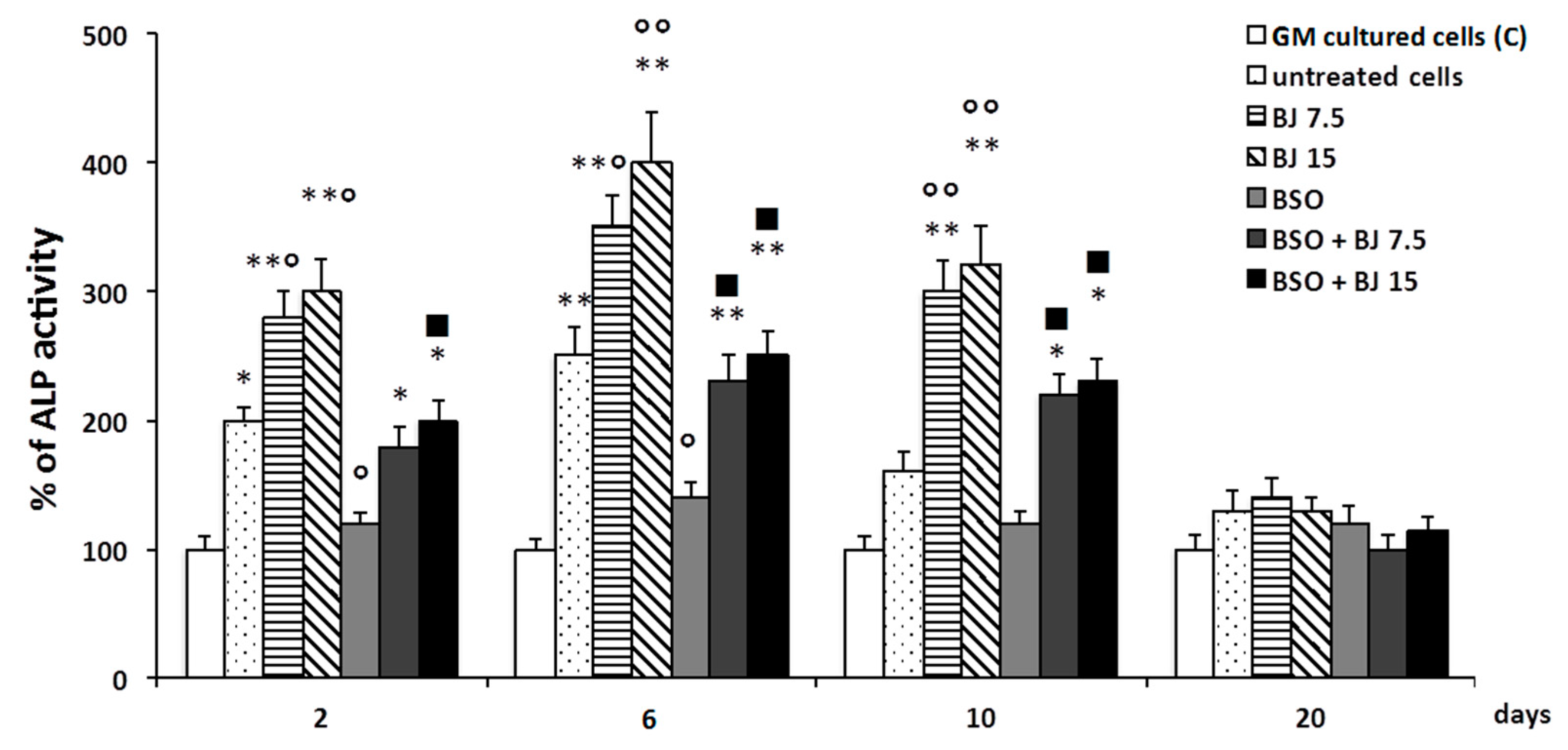 Antioxidants 09 00125 g002