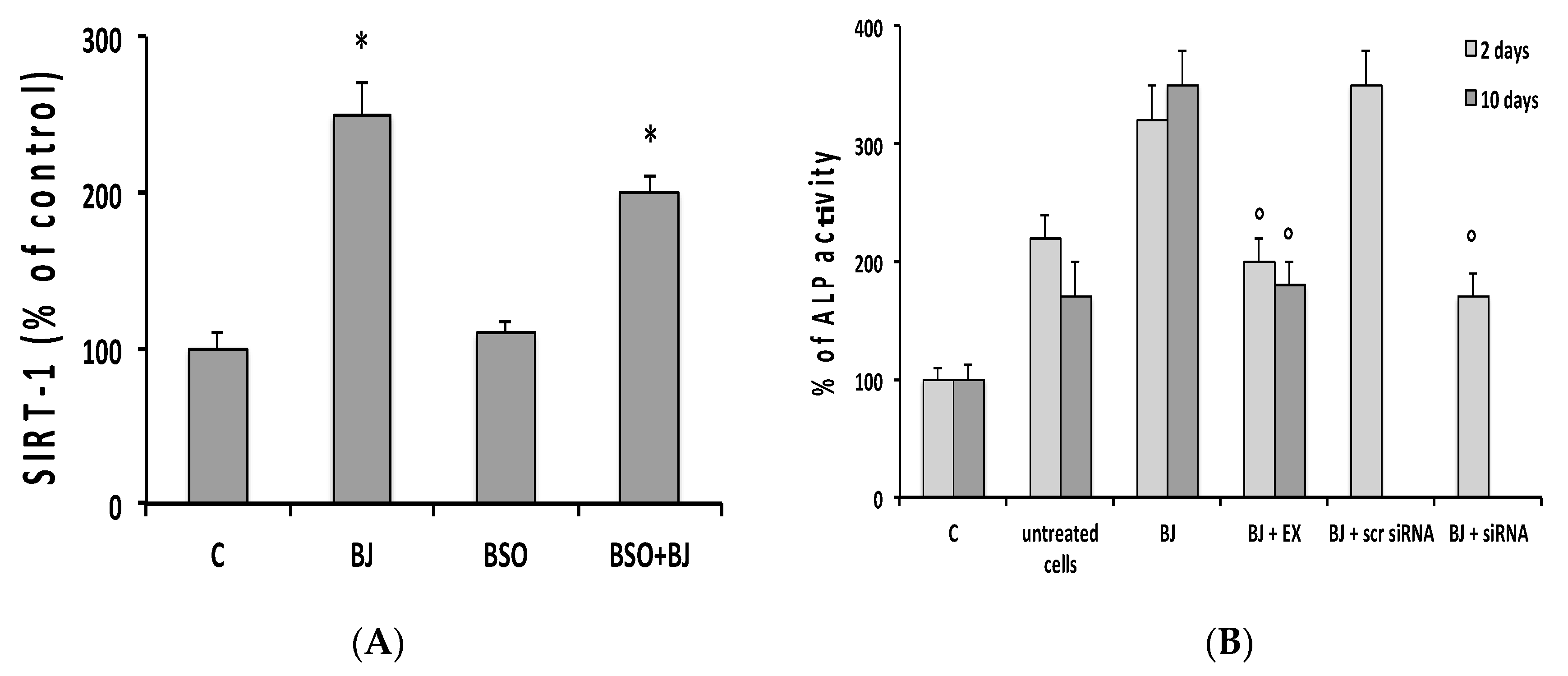 Antioxidants 09 00125 g005