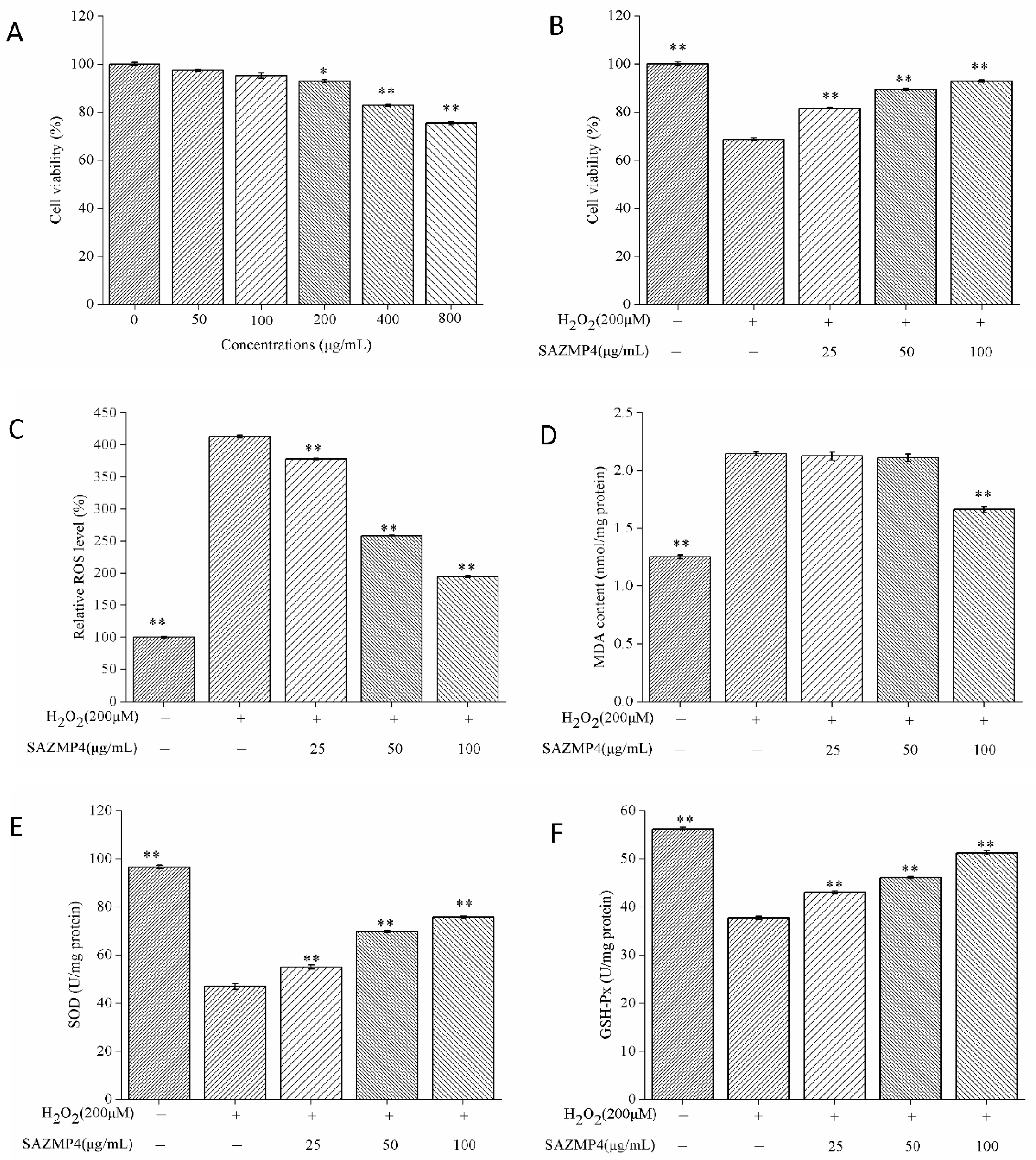 Antioxidants 09 00127 g006