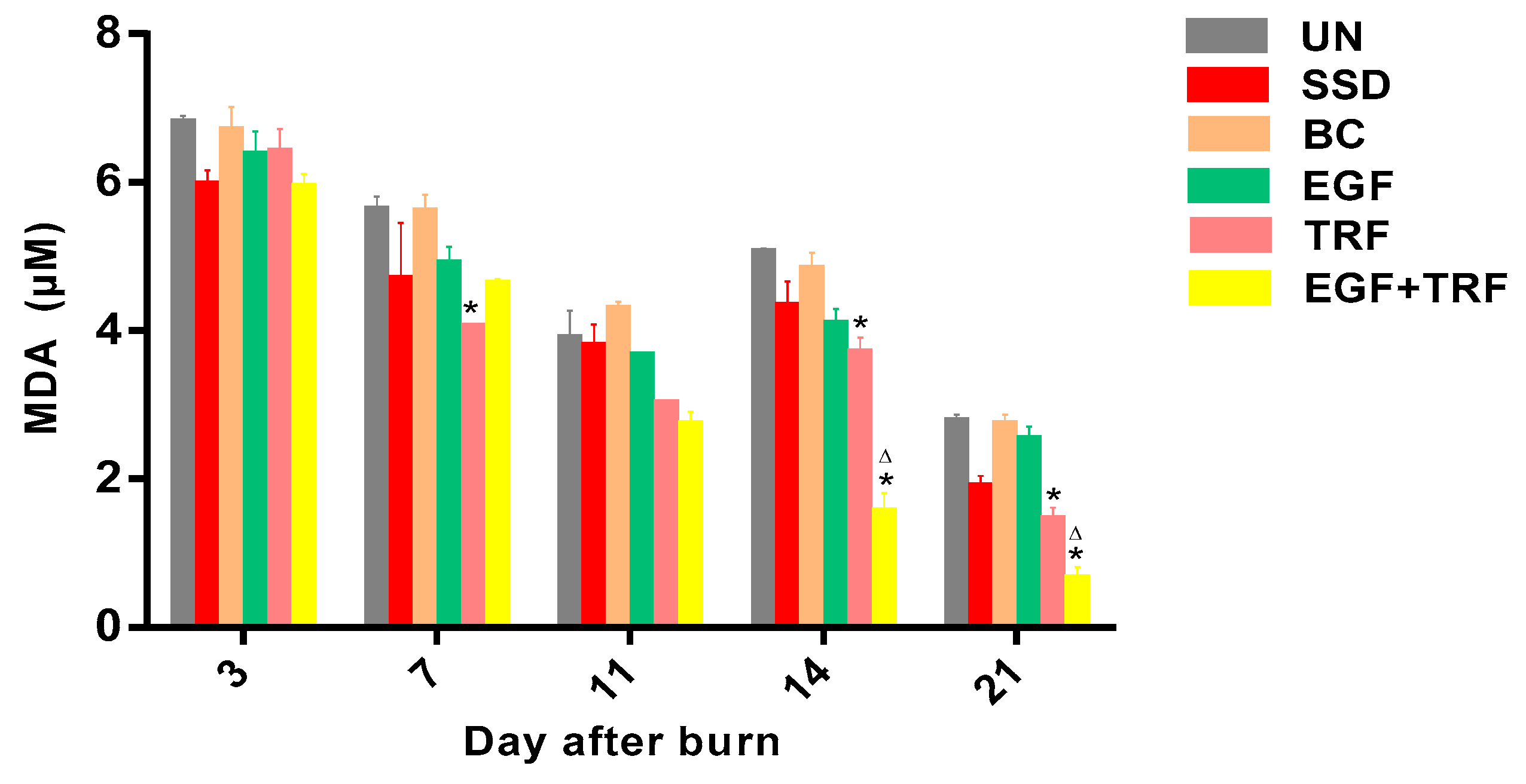 Antioxidants 09 00130 g007