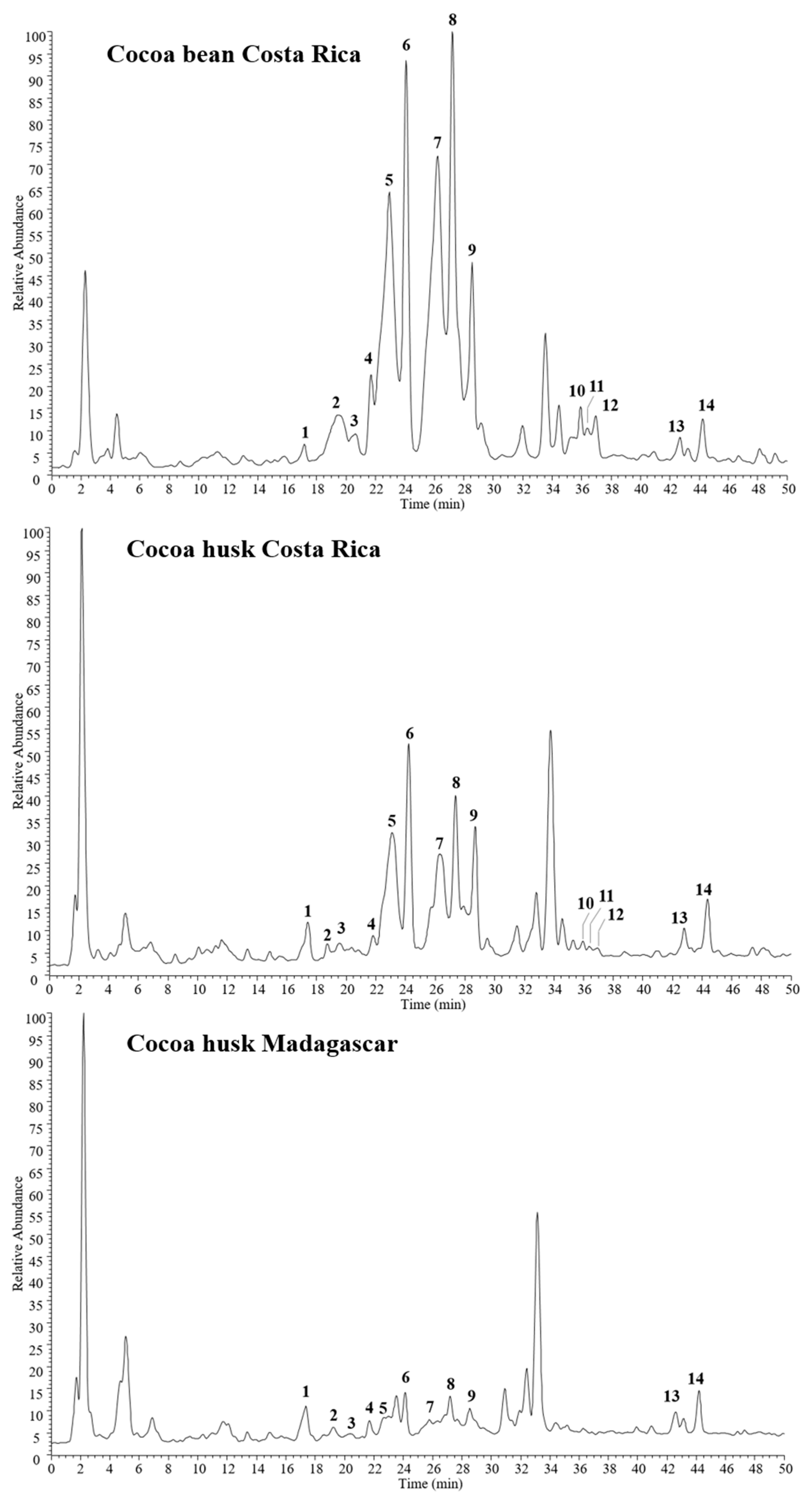Antioxidants 09 00132 g001 Antioxidants 09 00132 g001