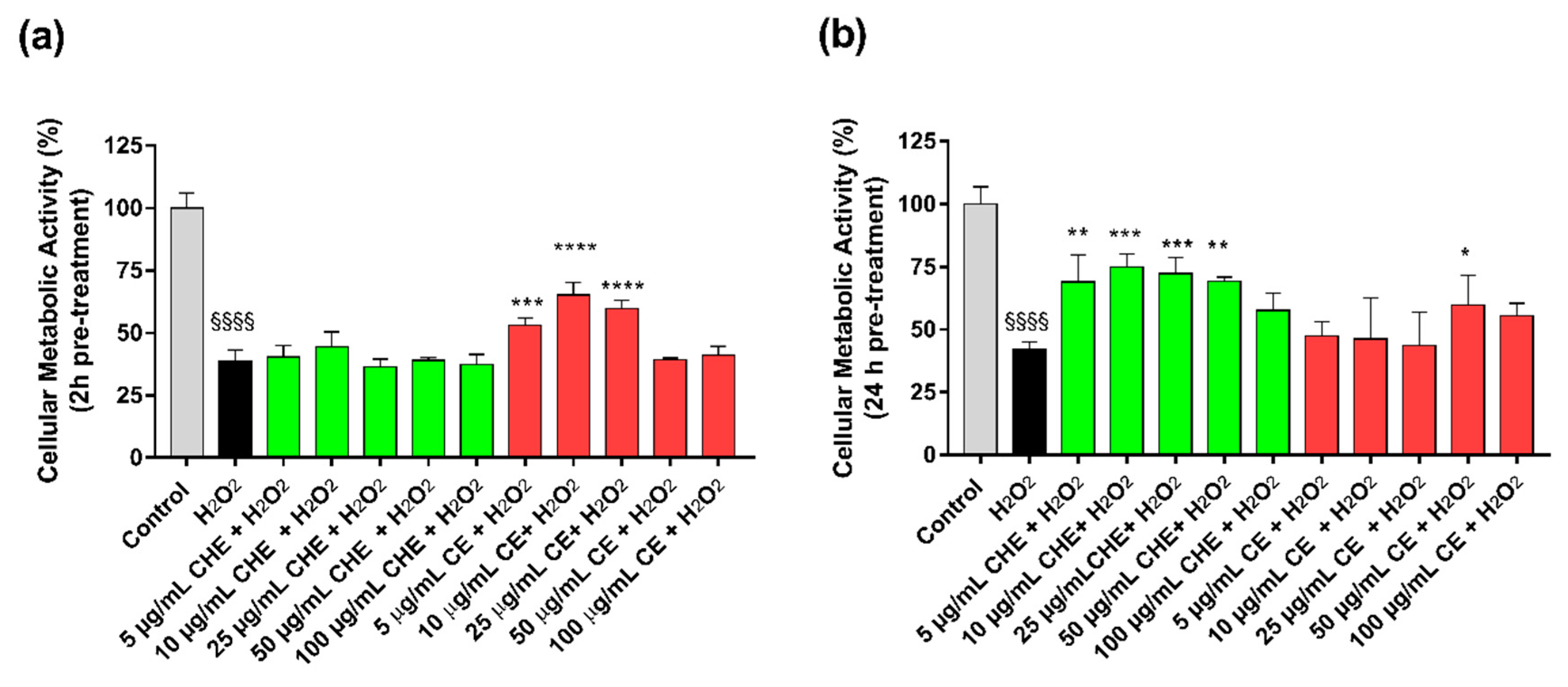 Antioxidants 09 00132 g003 Antioxidants 09 00132 g003