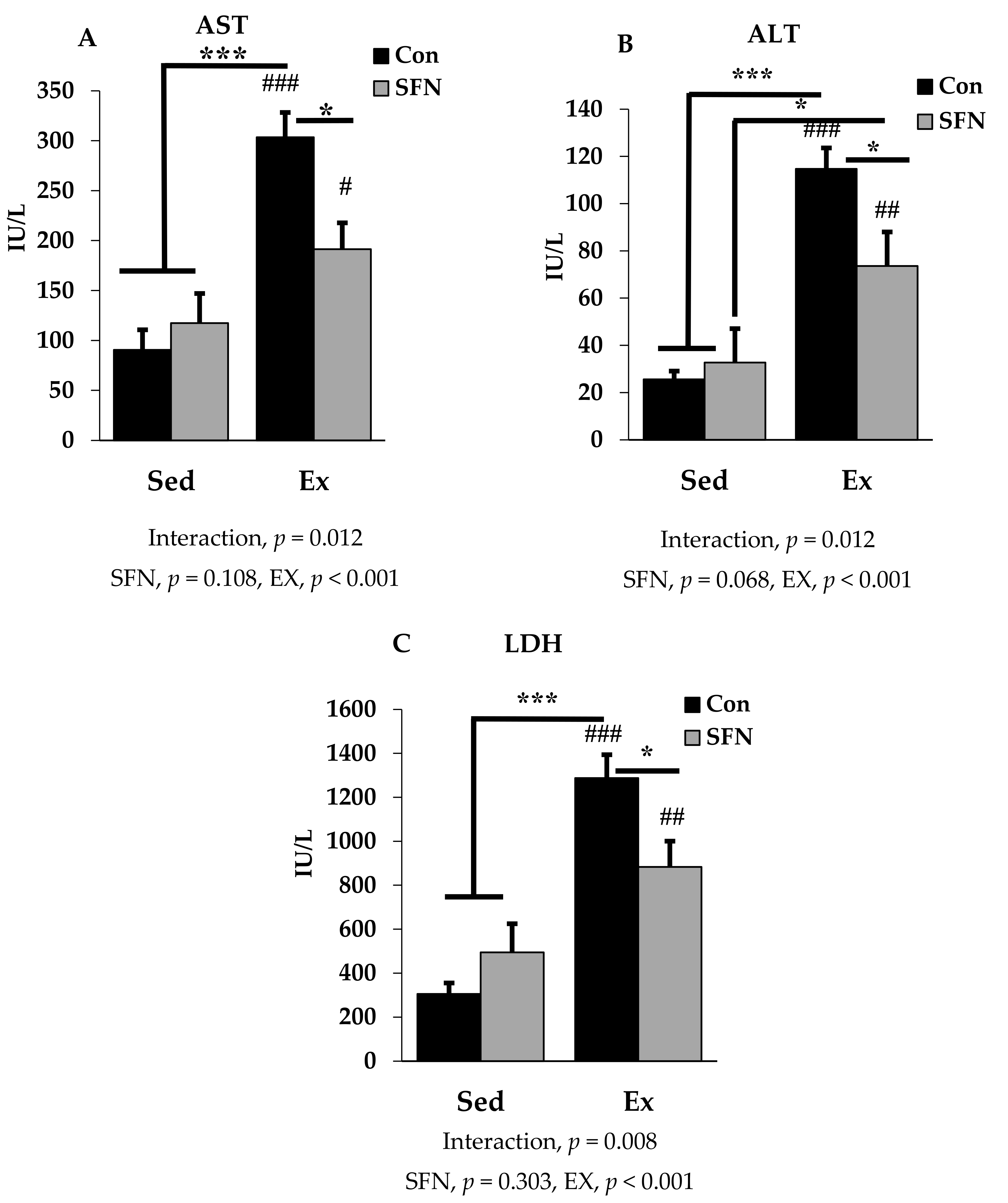 Antioxidants 09 00136 g002
