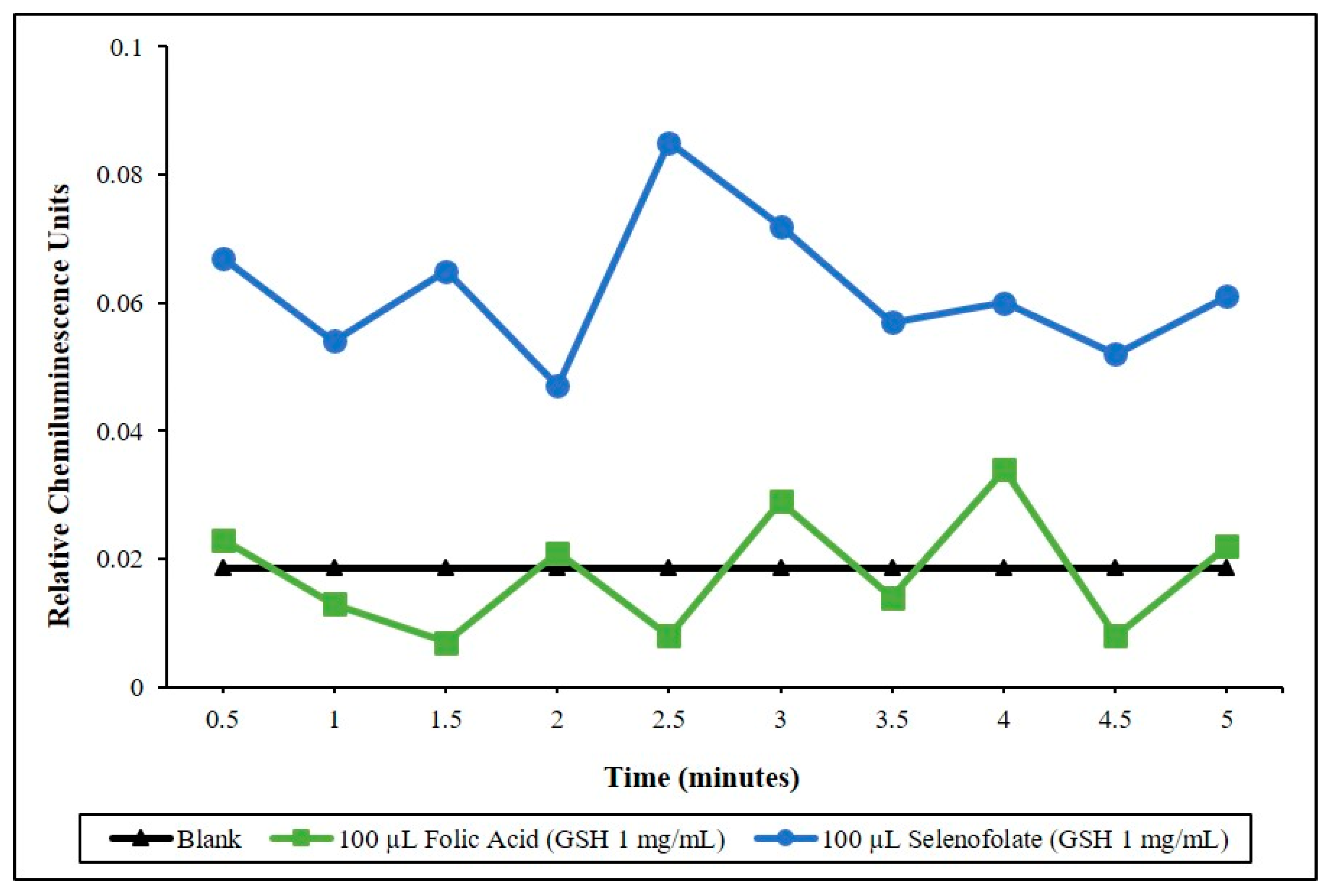 Antioxidants 09 00138 g003 Antioxidants 09 00138 g003