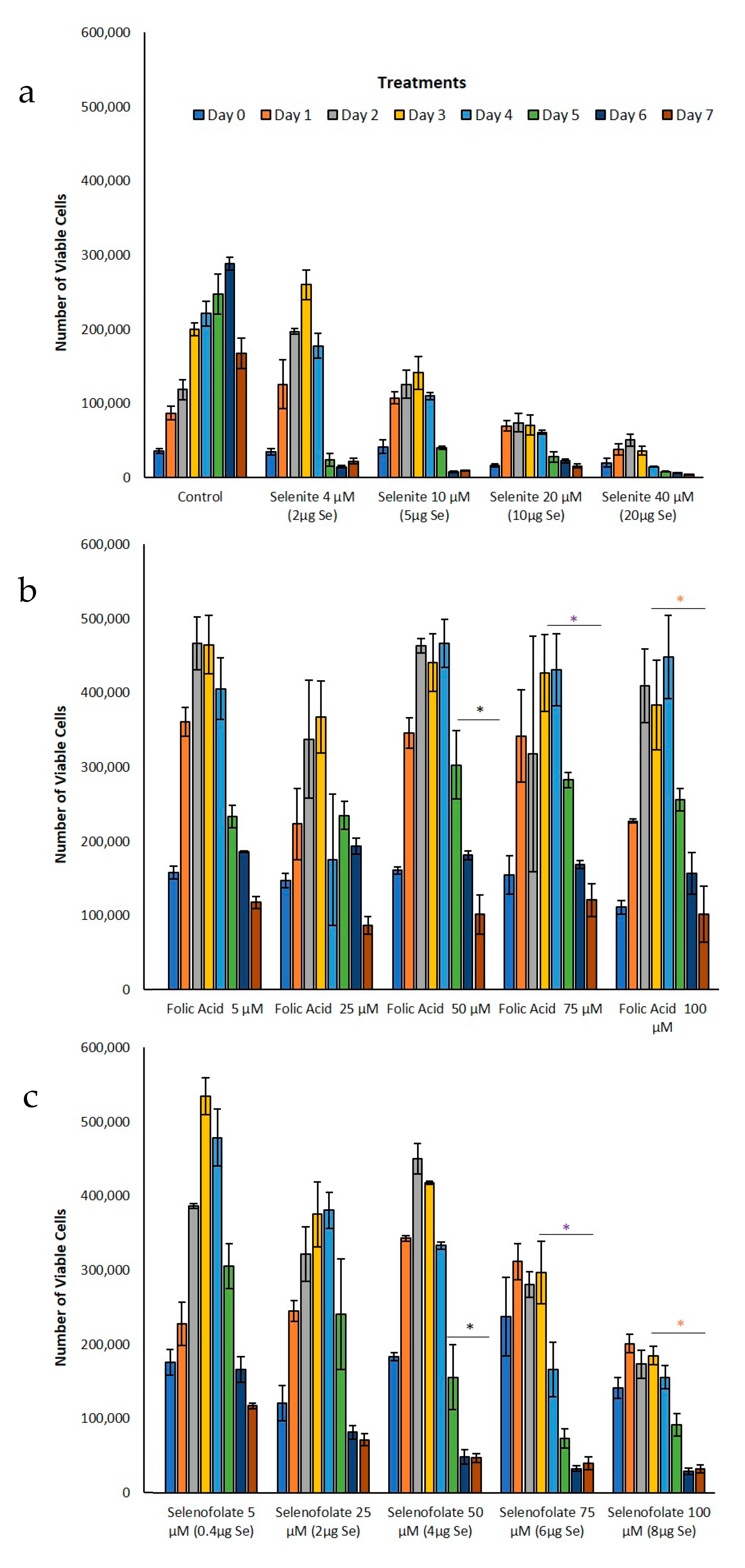 Antioxidants 09 00138 g005 Antioxidants 09 00138 g005