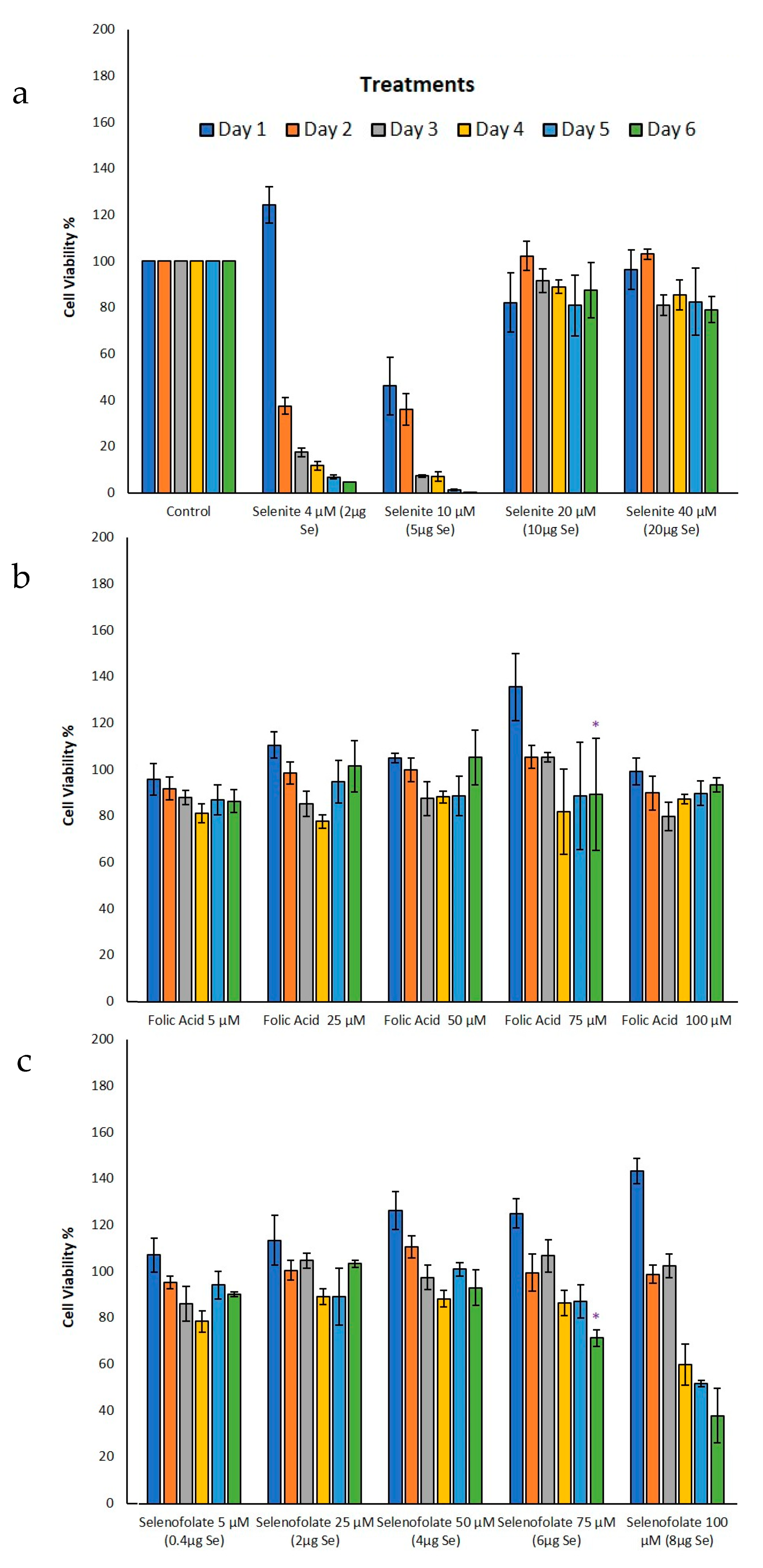 Antioxidants 09 00138 g007 Antioxidants 09 00138 g007
