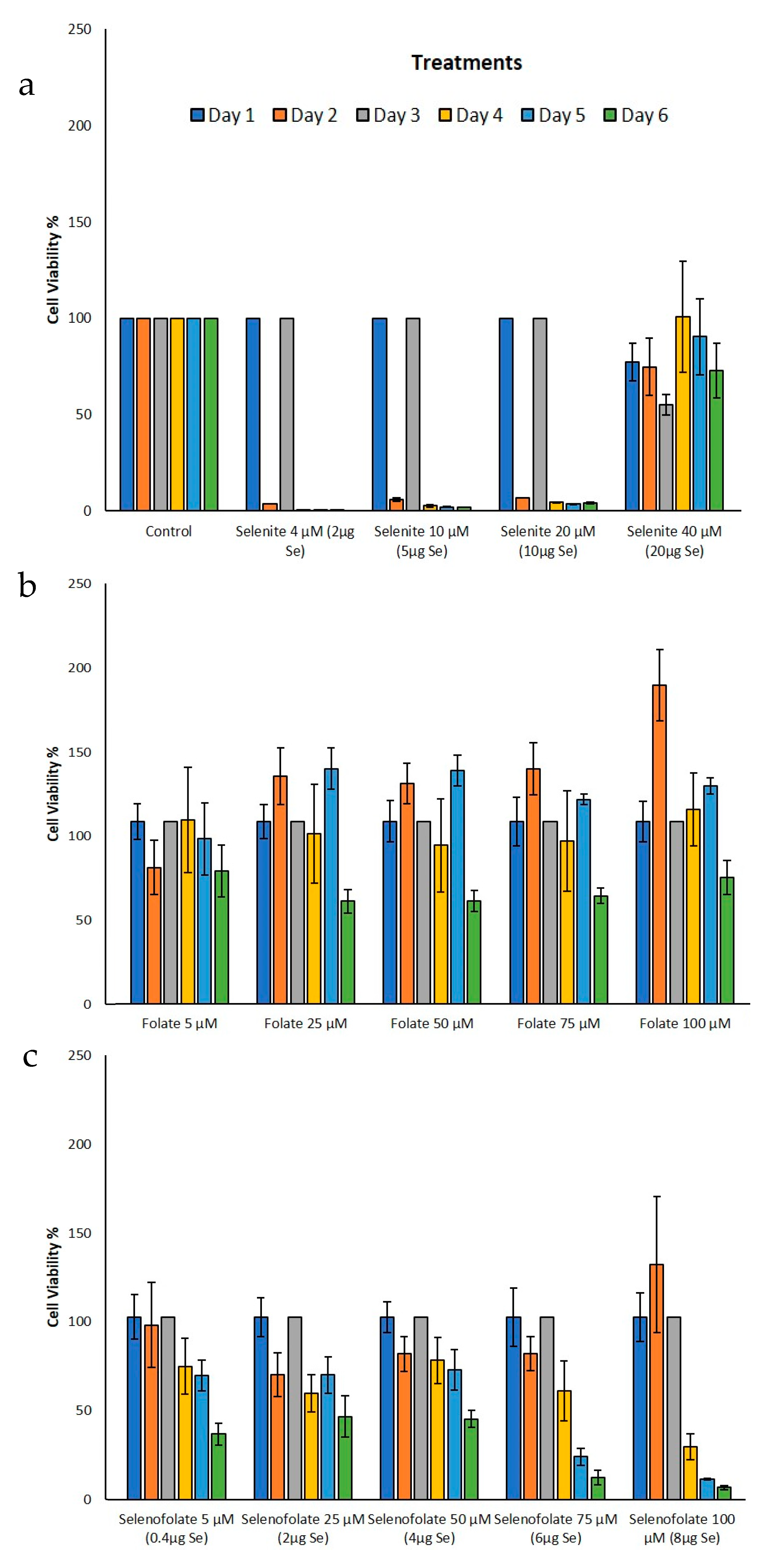 Antioxidants 09 00138 g008 Antioxidants 09 00138 g008