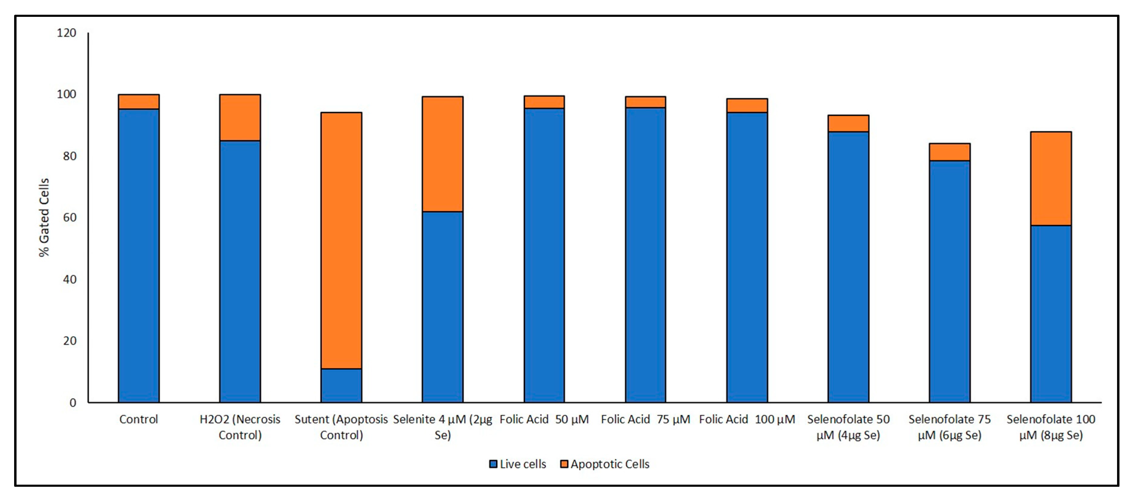 Antioxidants 09 00138 g011 Antioxidants 09 00138 g011