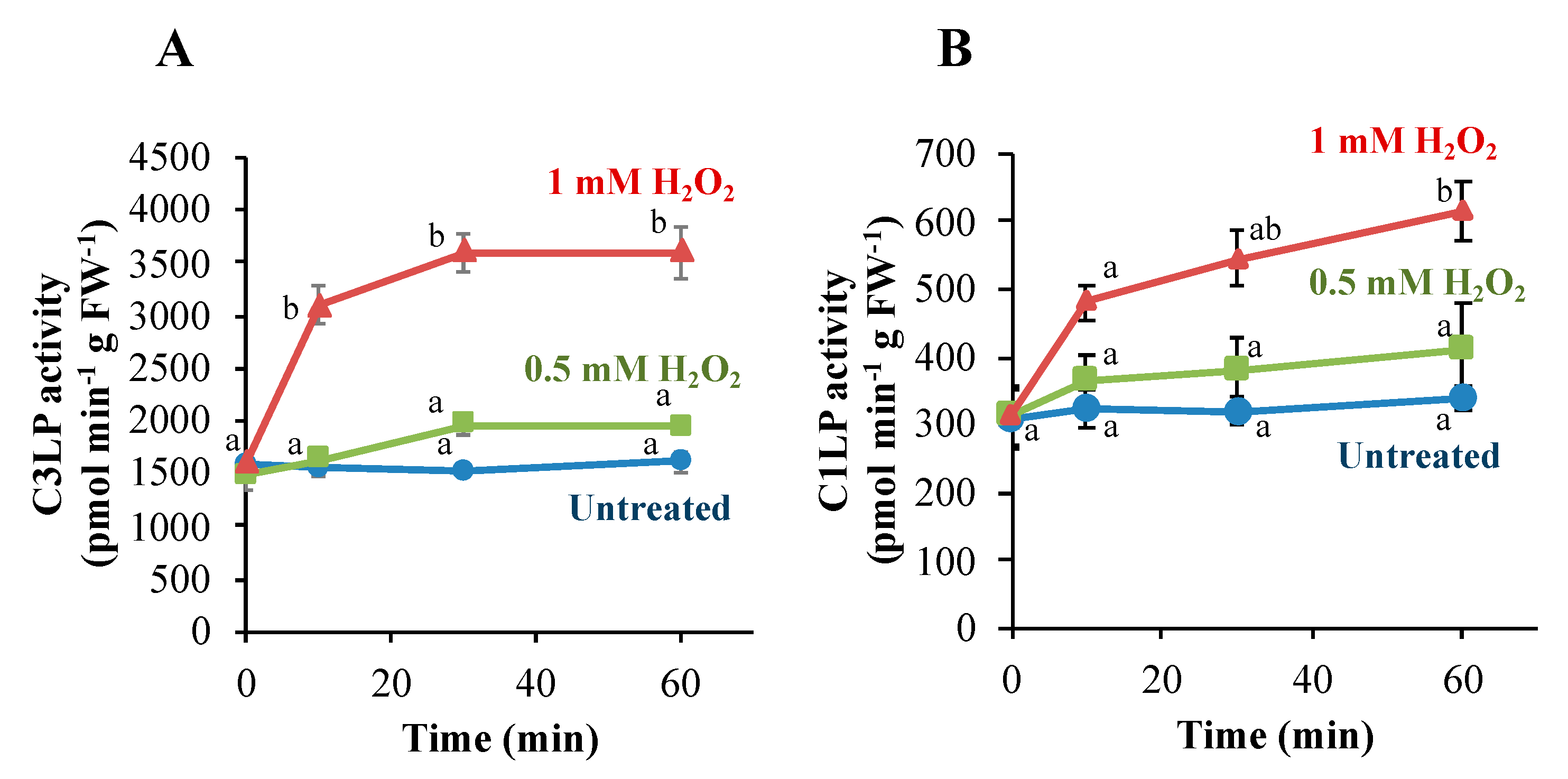 Antioxidants 09 00141 g002 Antioxidants 09 00141 g002