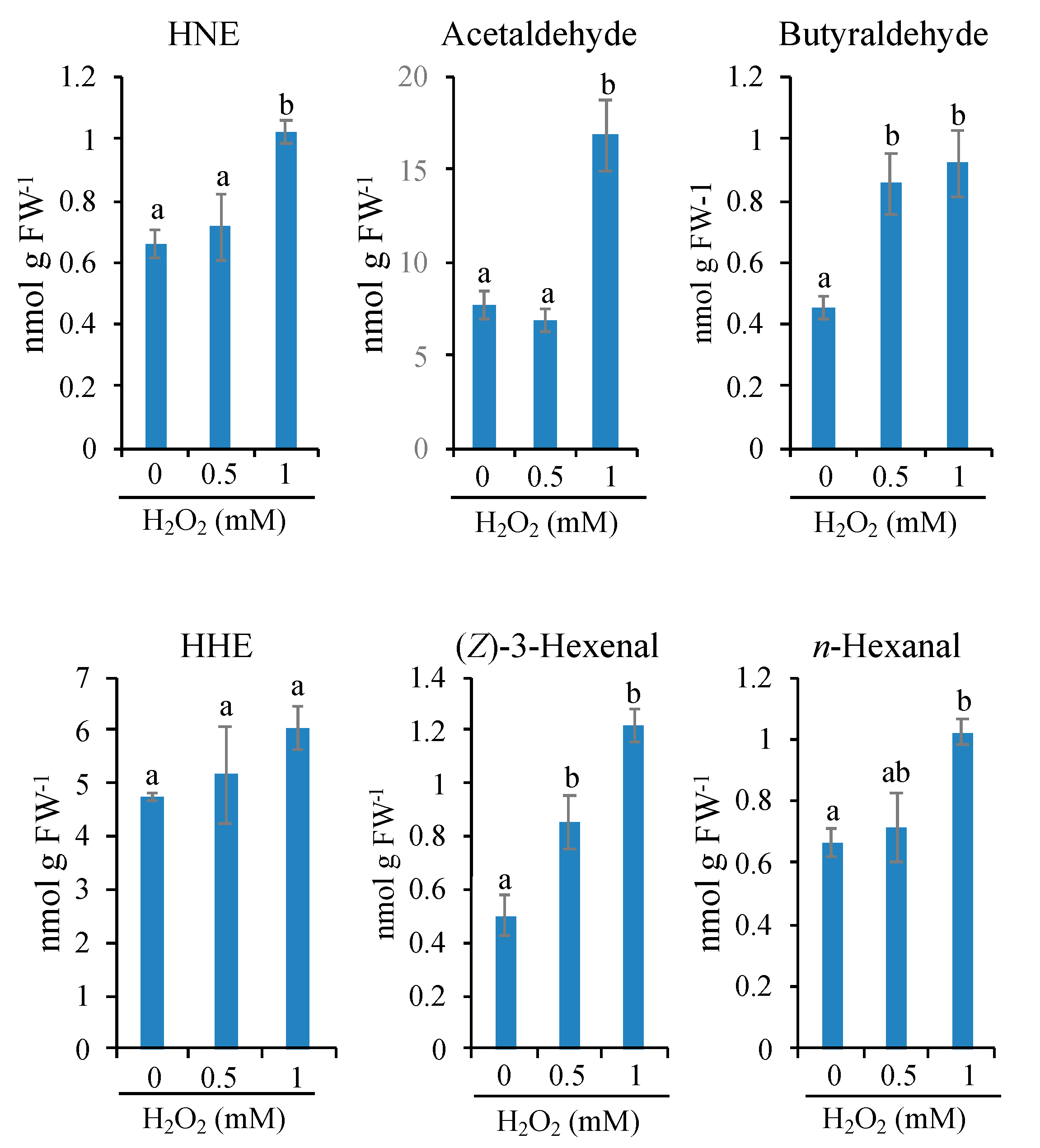 Antioxidants 09 00141 g005 Antioxidants 09 00141 g005