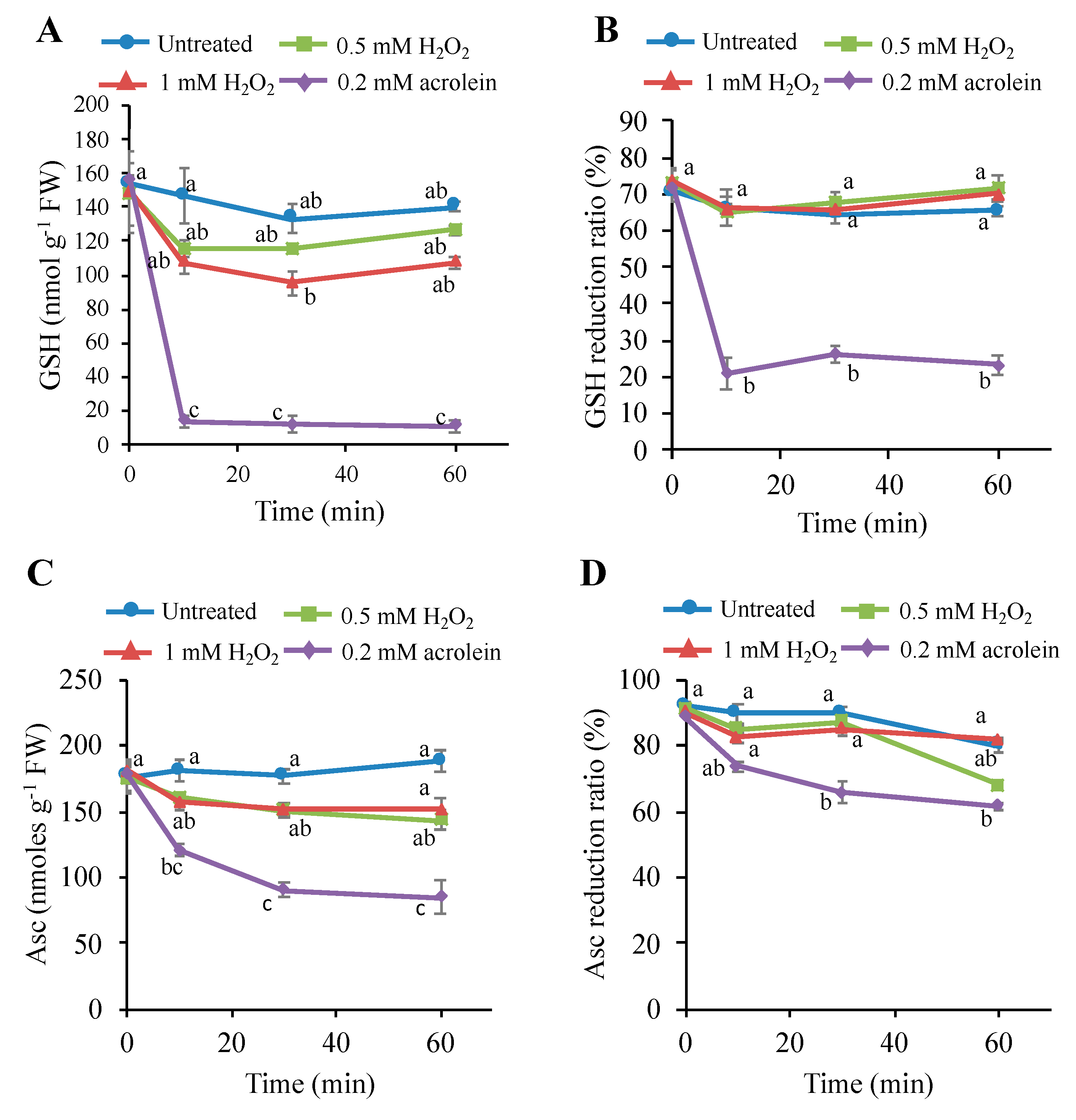 Antioxidants 09 00141 g006 Antioxidants 09 00141 g006