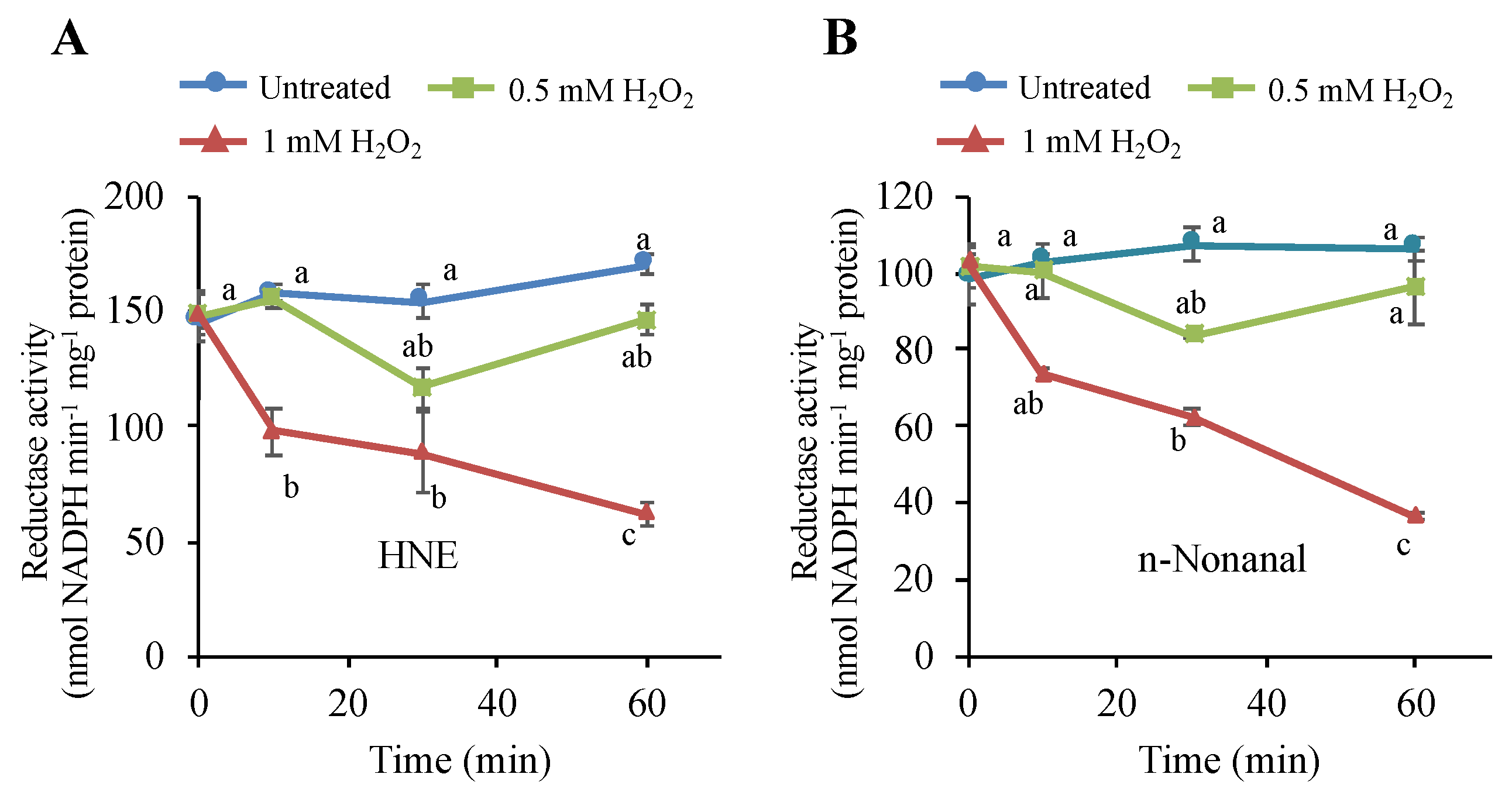 Antioxidants 09 00141 g007 Antioxidants 09 00141 g007