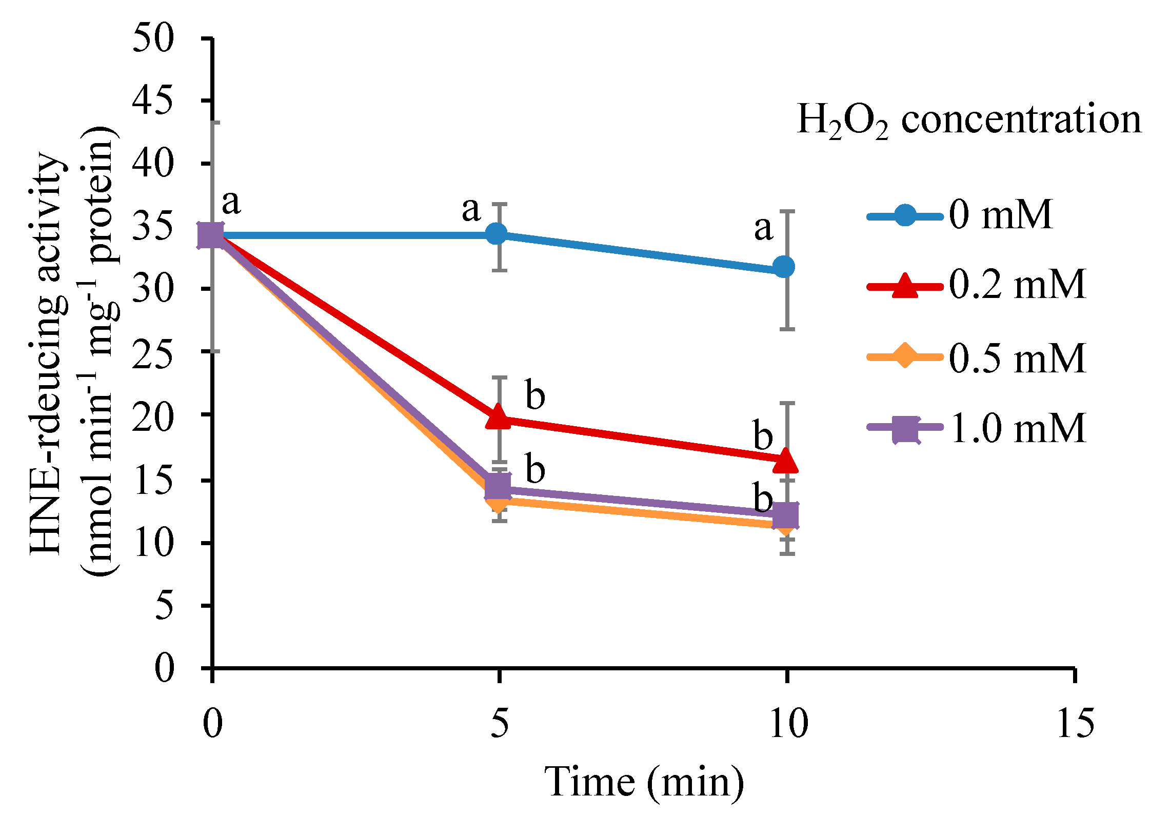 Antioxidants 09 00141 g008 Antioxidants 09 00141 g008