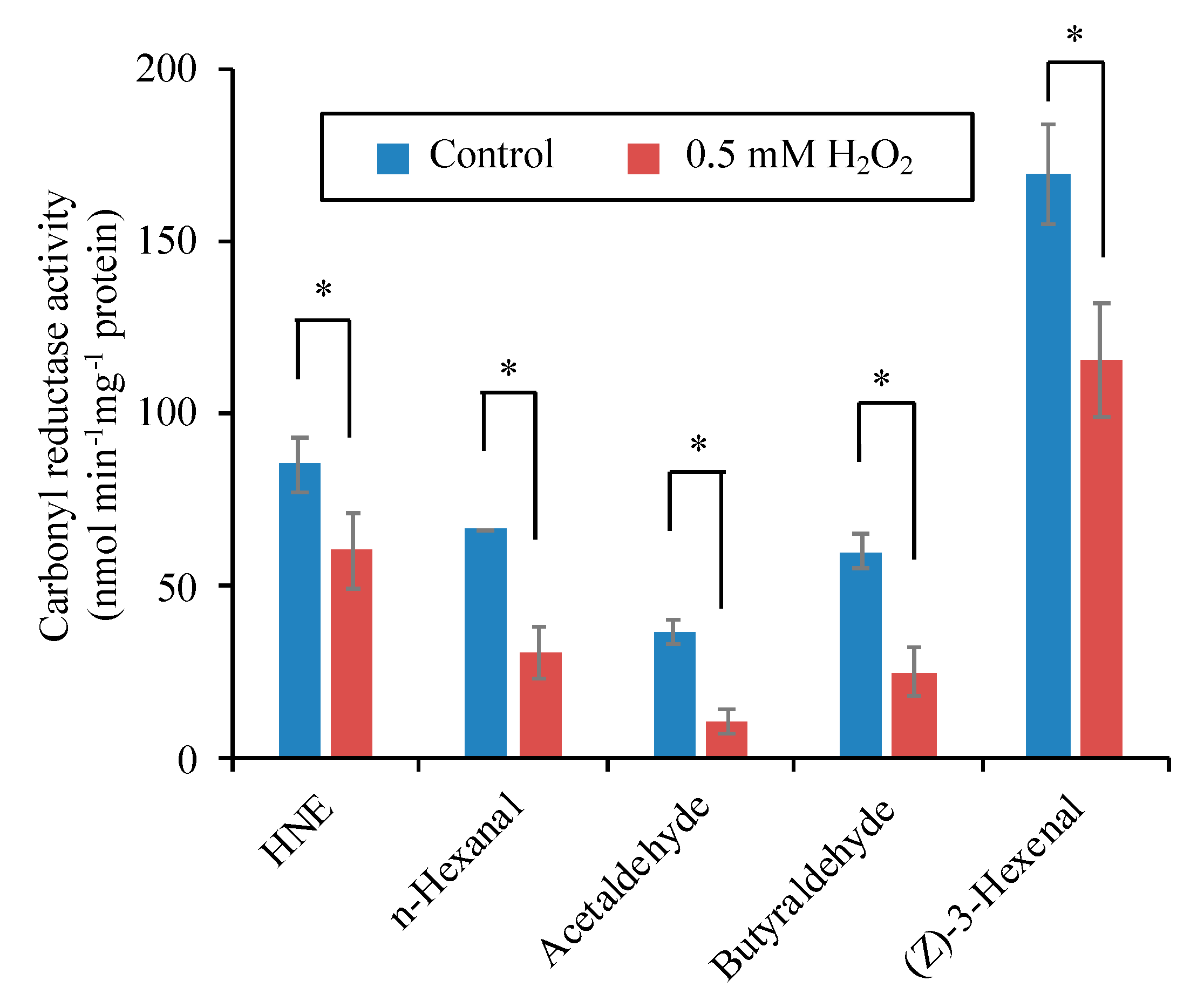Antioxidants 09 00141 g009 Antioxidants 09 00141 g009